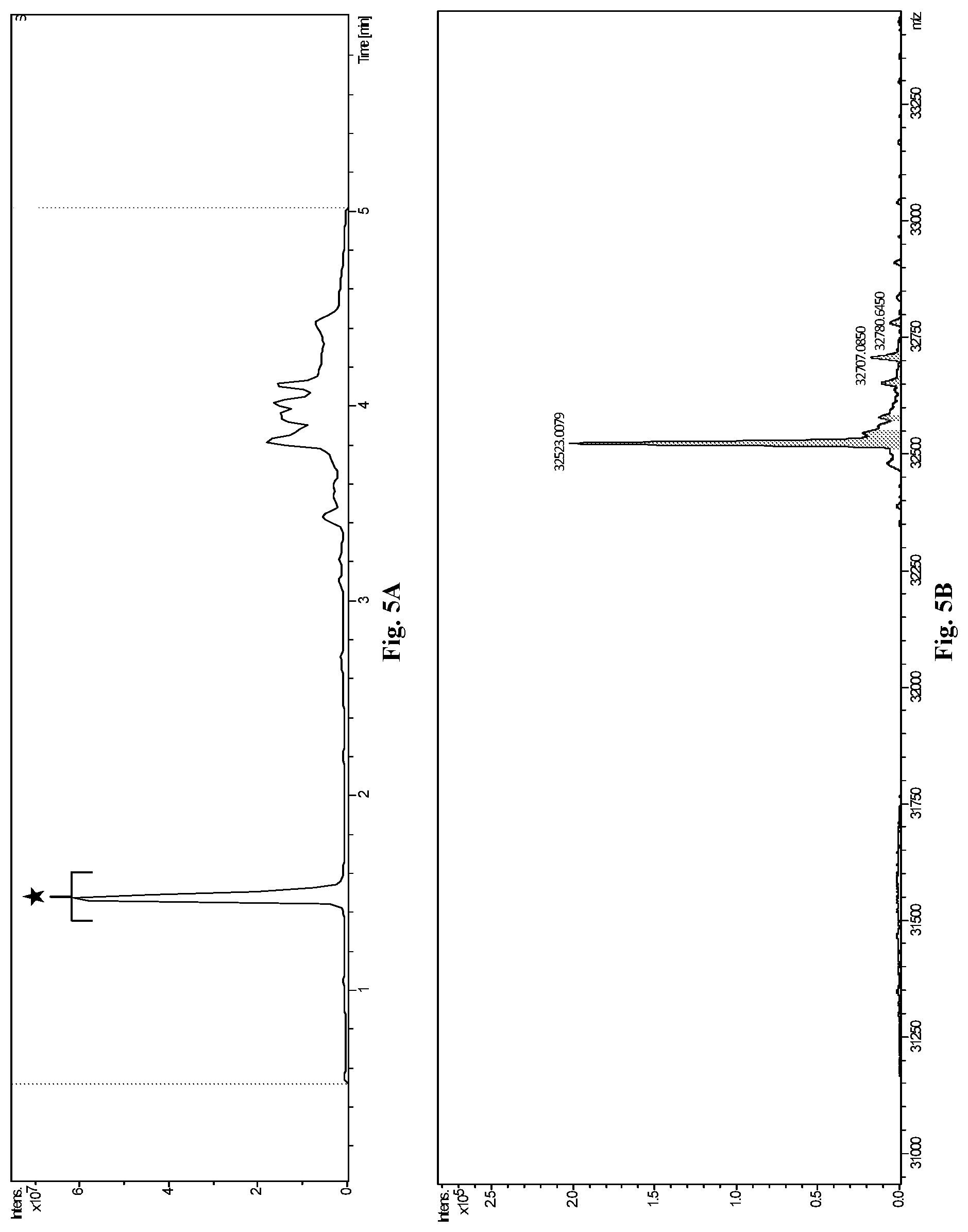 Patent US12338436 Figure 12 – Synthetic guide molecules, compositions and methods relating thereto