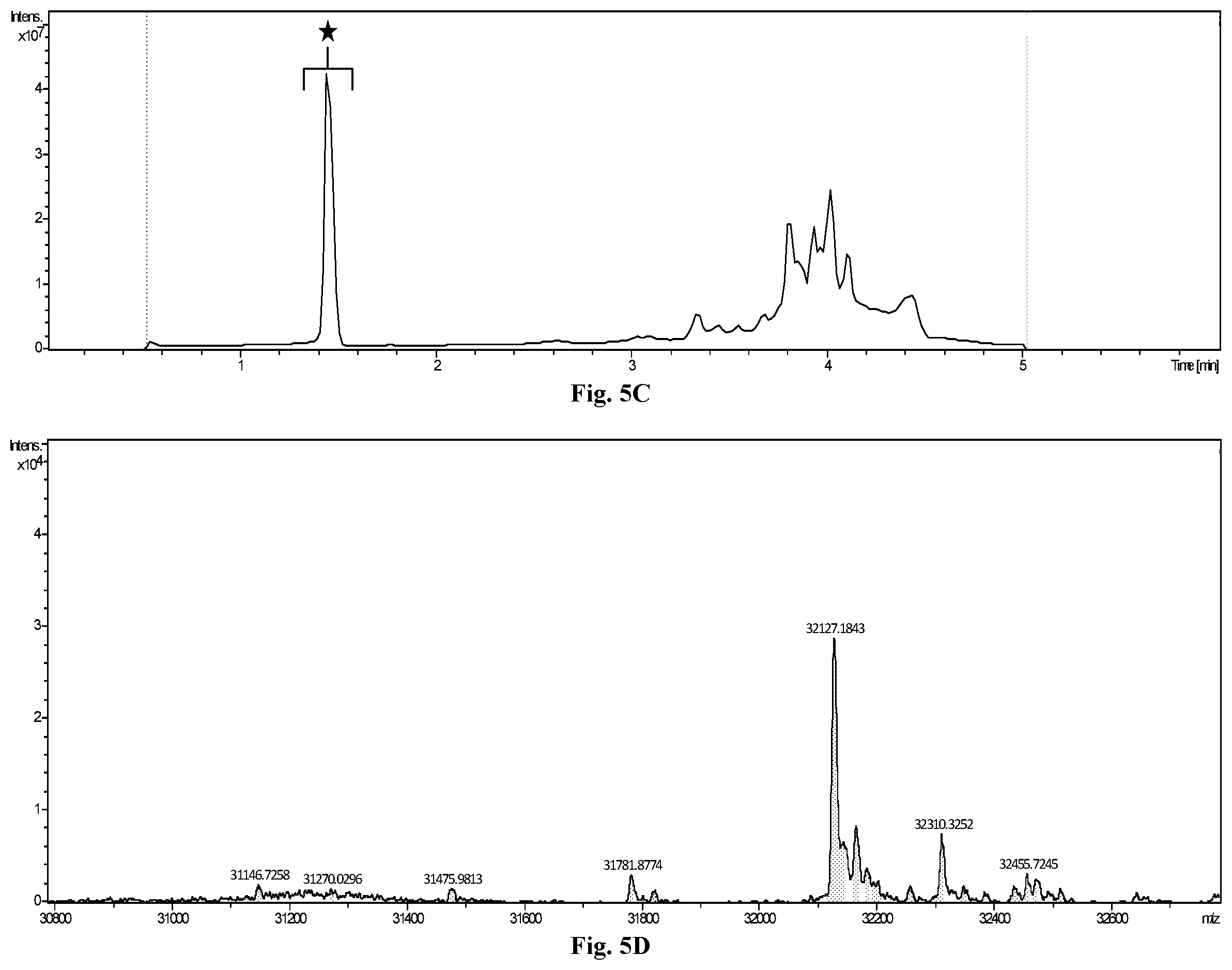 Patent US12338436 Figure 13 – Synthetic guide molecules, compositions and methods relating thereto