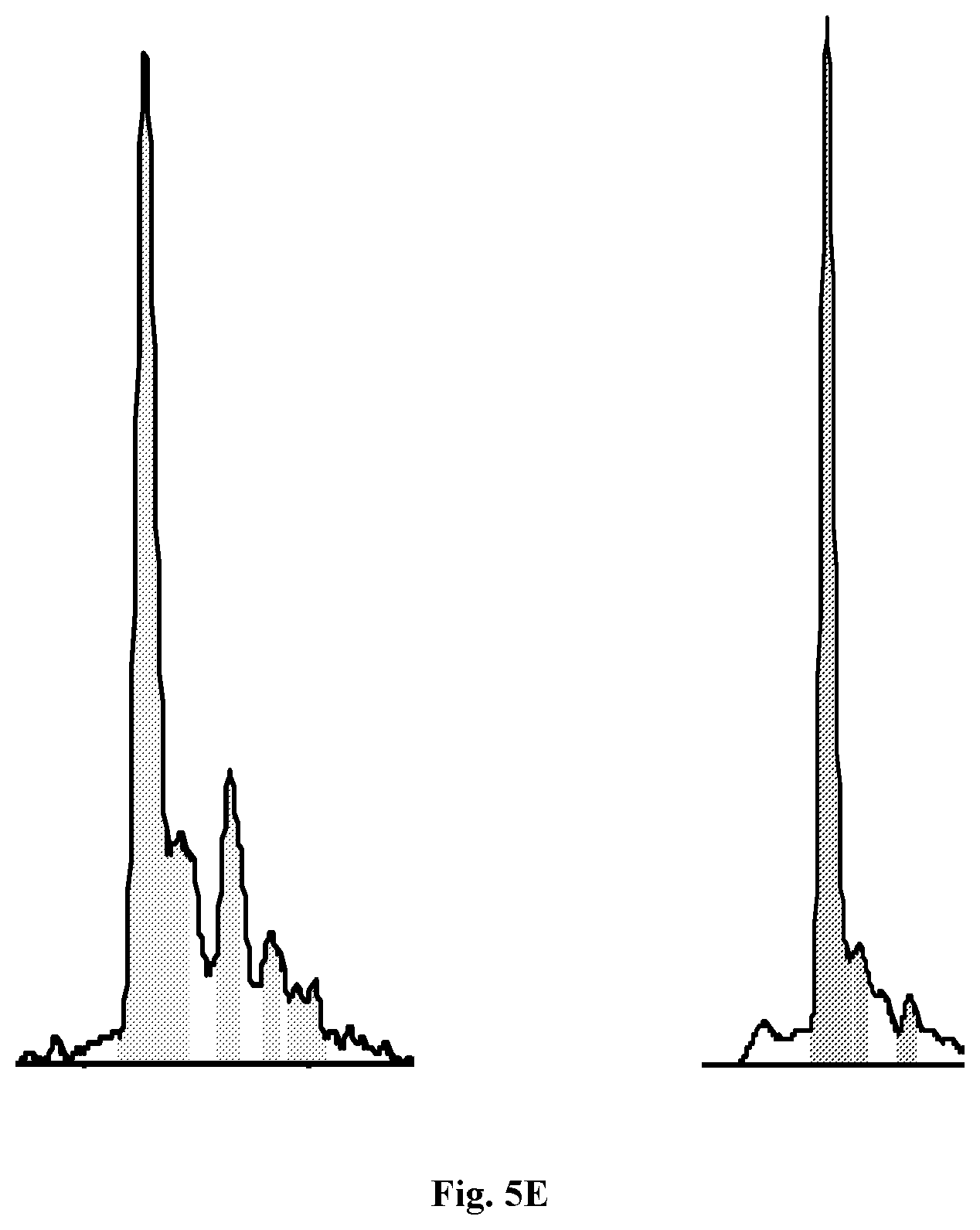 Patent US12338436 Figure 14 – Synthetic guide molecules, compositions and methods relating thereto