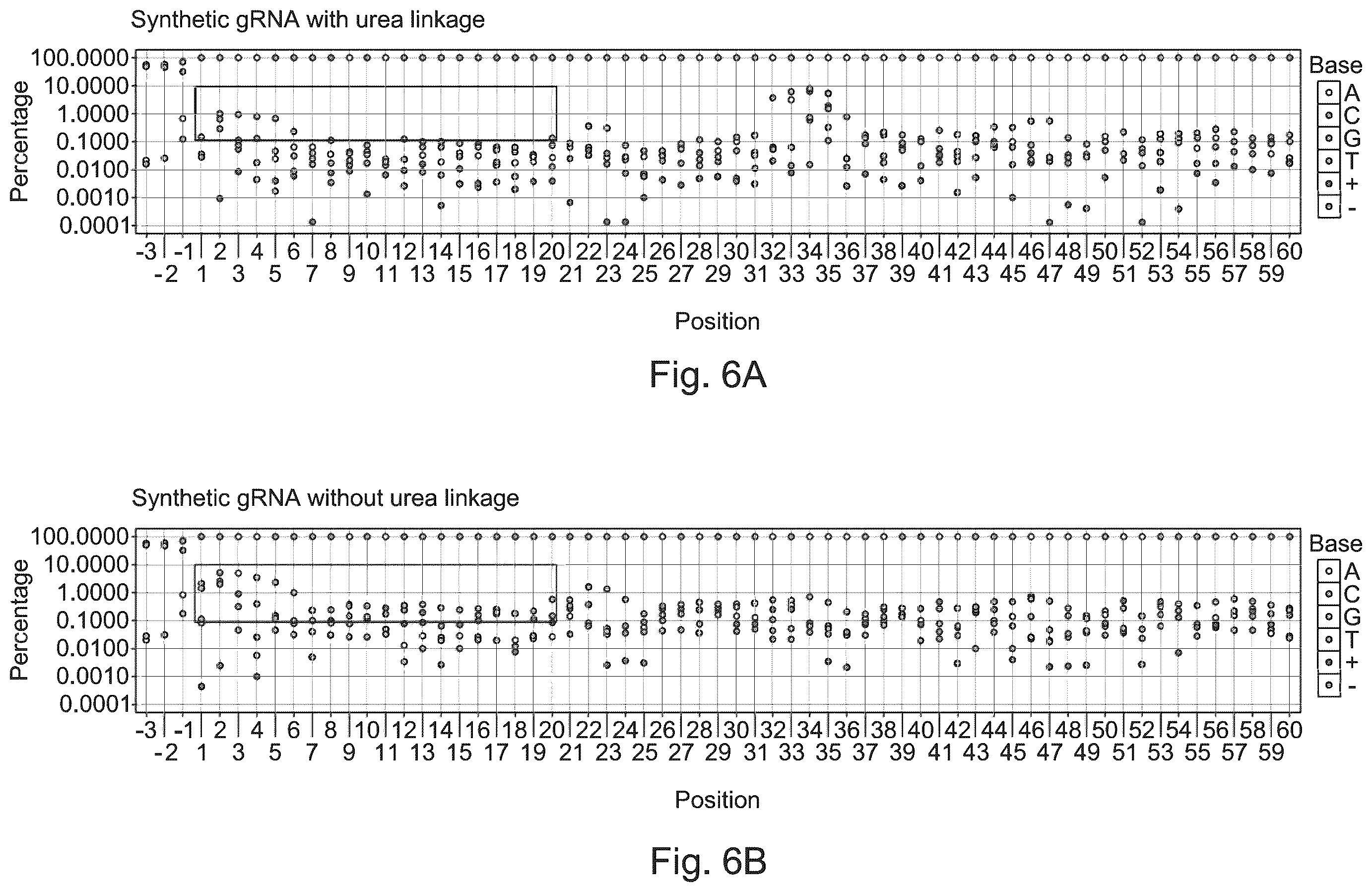 Patent US12338436 Figure 15 – Synthetic guide molecules, compositions and methods relating thereto