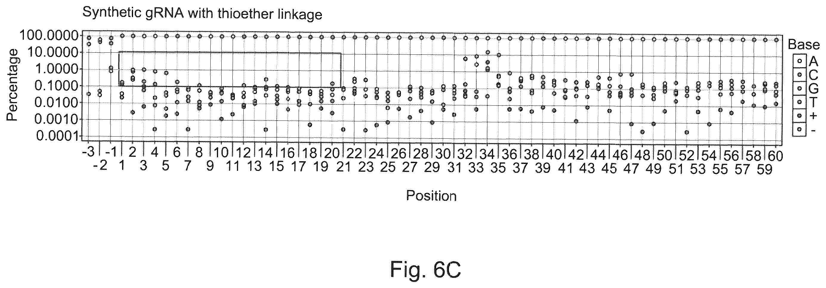 Patent US12338436 Figure 16 – Synthetic guide molecules, compositions and methods relating thereto