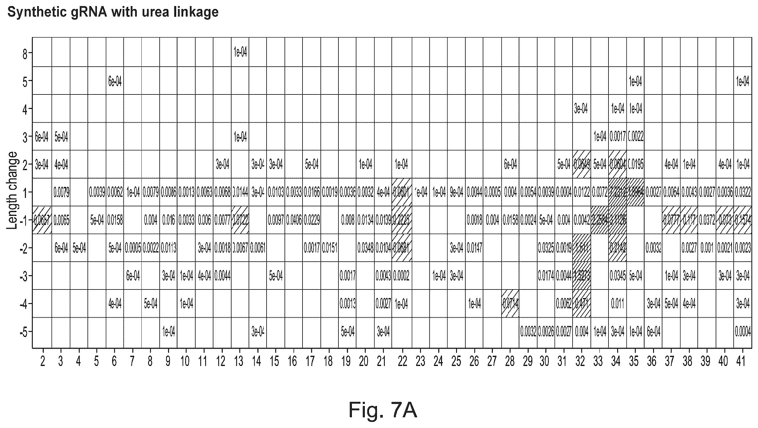 Patent US12338436 Figure 17 – Synthetic guide molecules, compositions and methods relating thereto