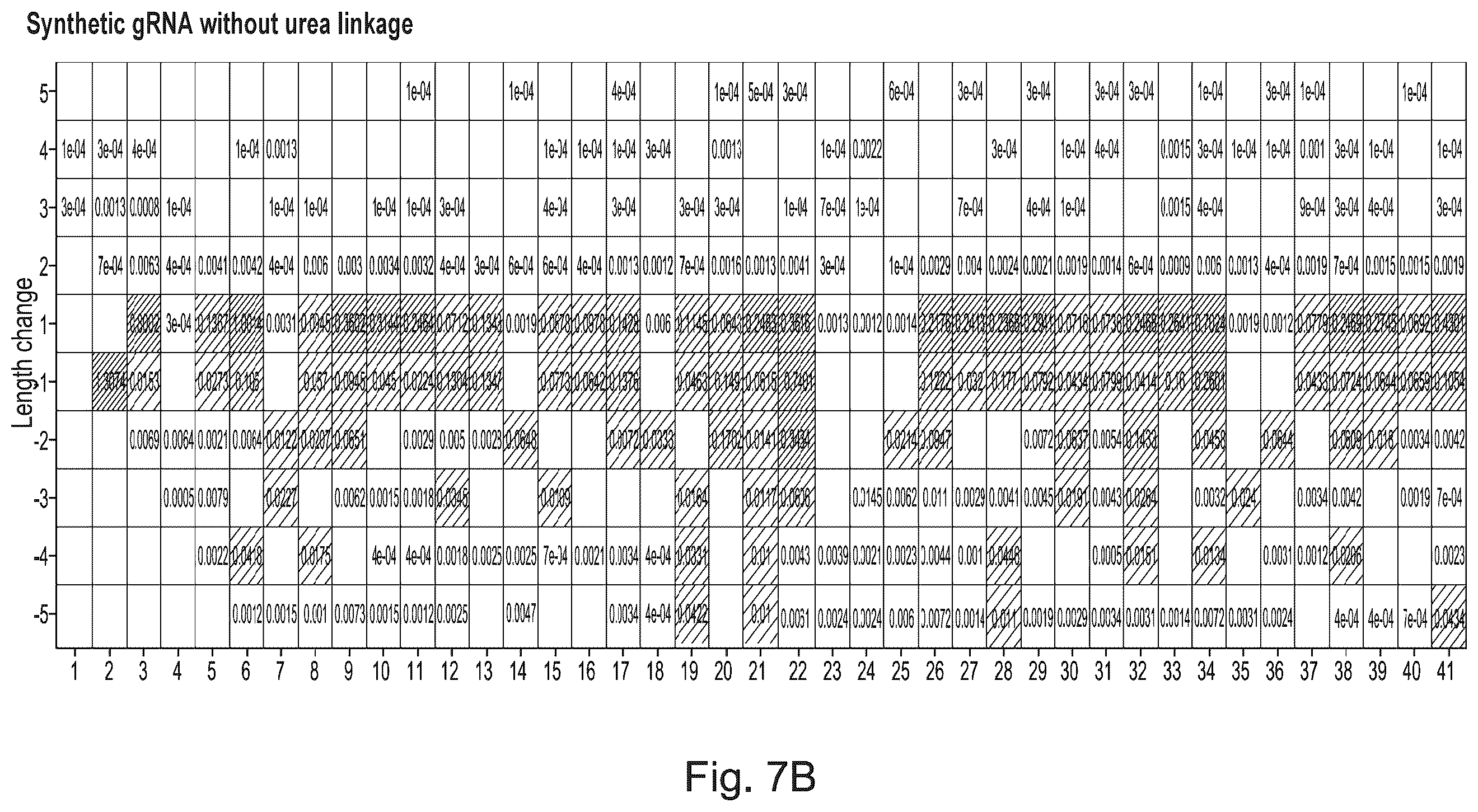 Patent US12338436 Figure 18 – Synthetic guide molecules, compositions and methods relating thereto