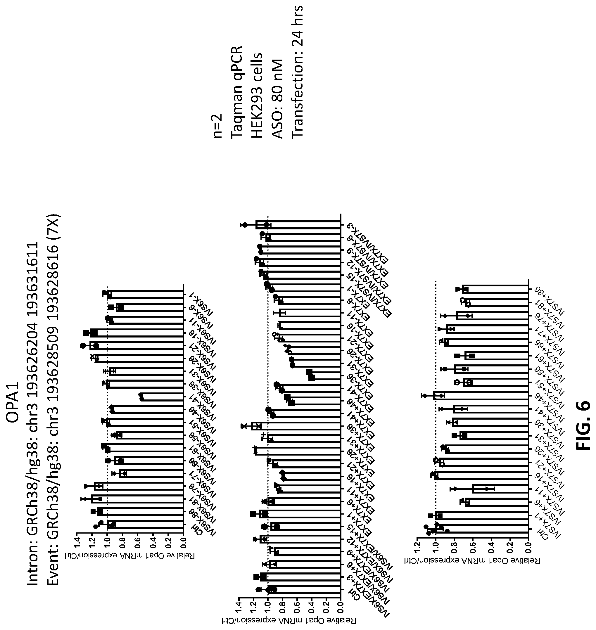 Patent US12338437 Figure 7 – OPA1 antisense oligomers for treatment of conditions and diseases