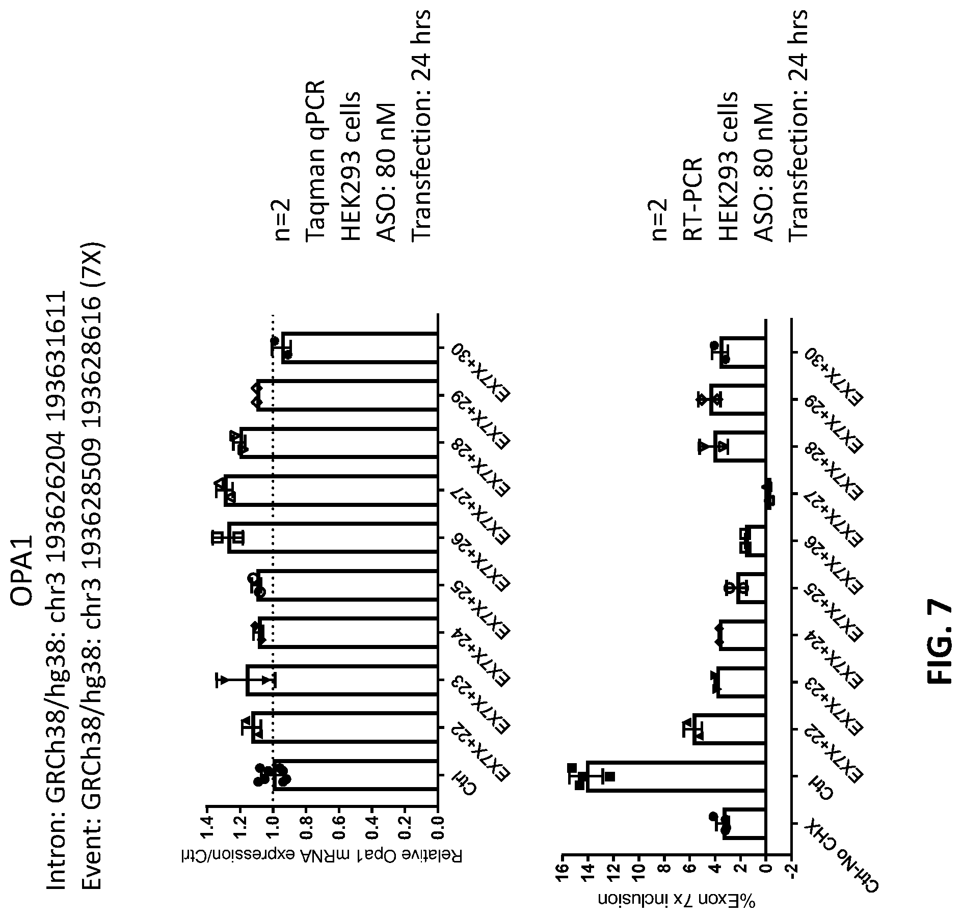 Patent US12338437 Figure 8 – OPA1 antisense oligomers for treatment of conditions and diseases