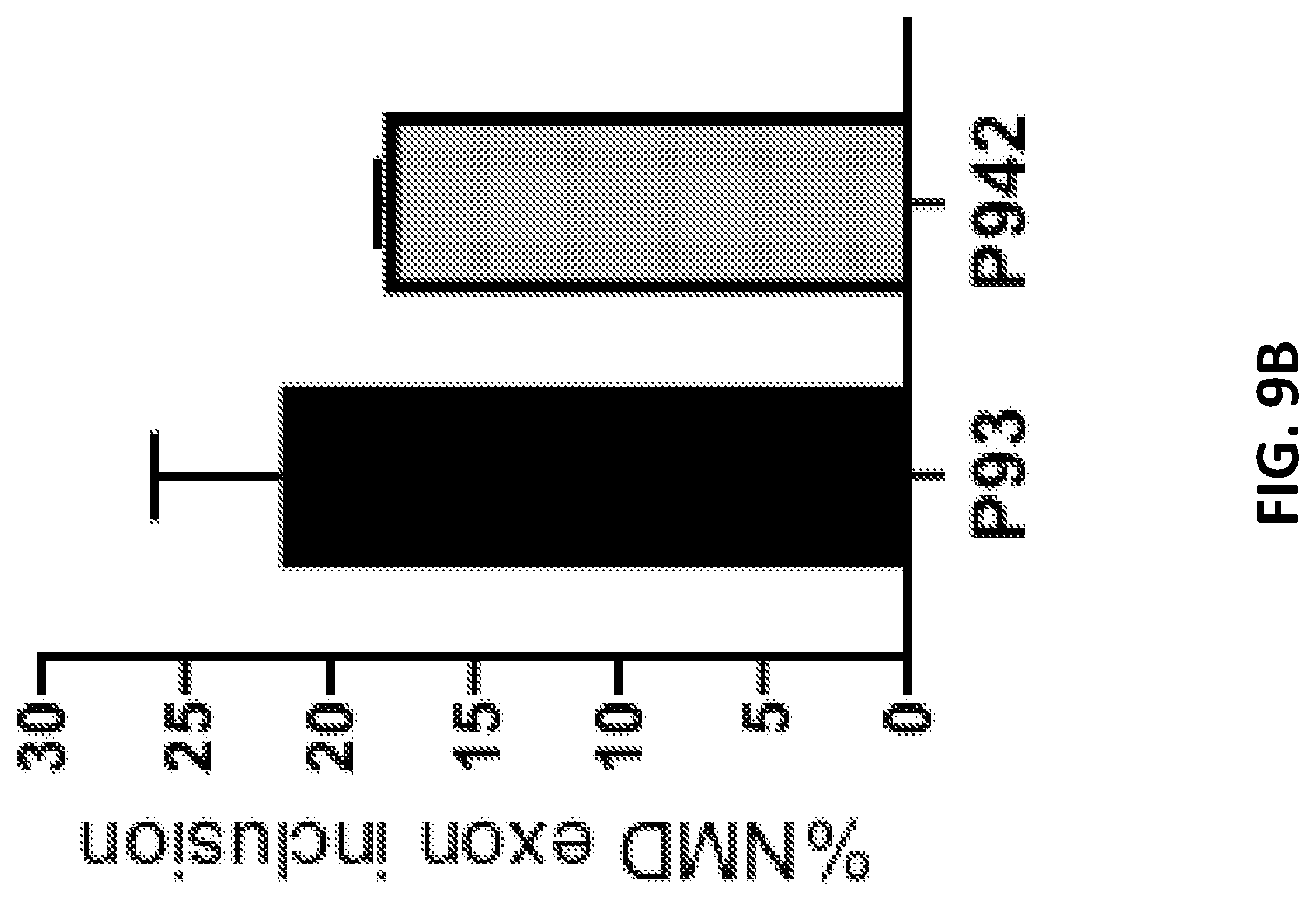 Patent US12338437 Figure 11 – OPA1 antisense oligomers for treatment of conditions and diseases