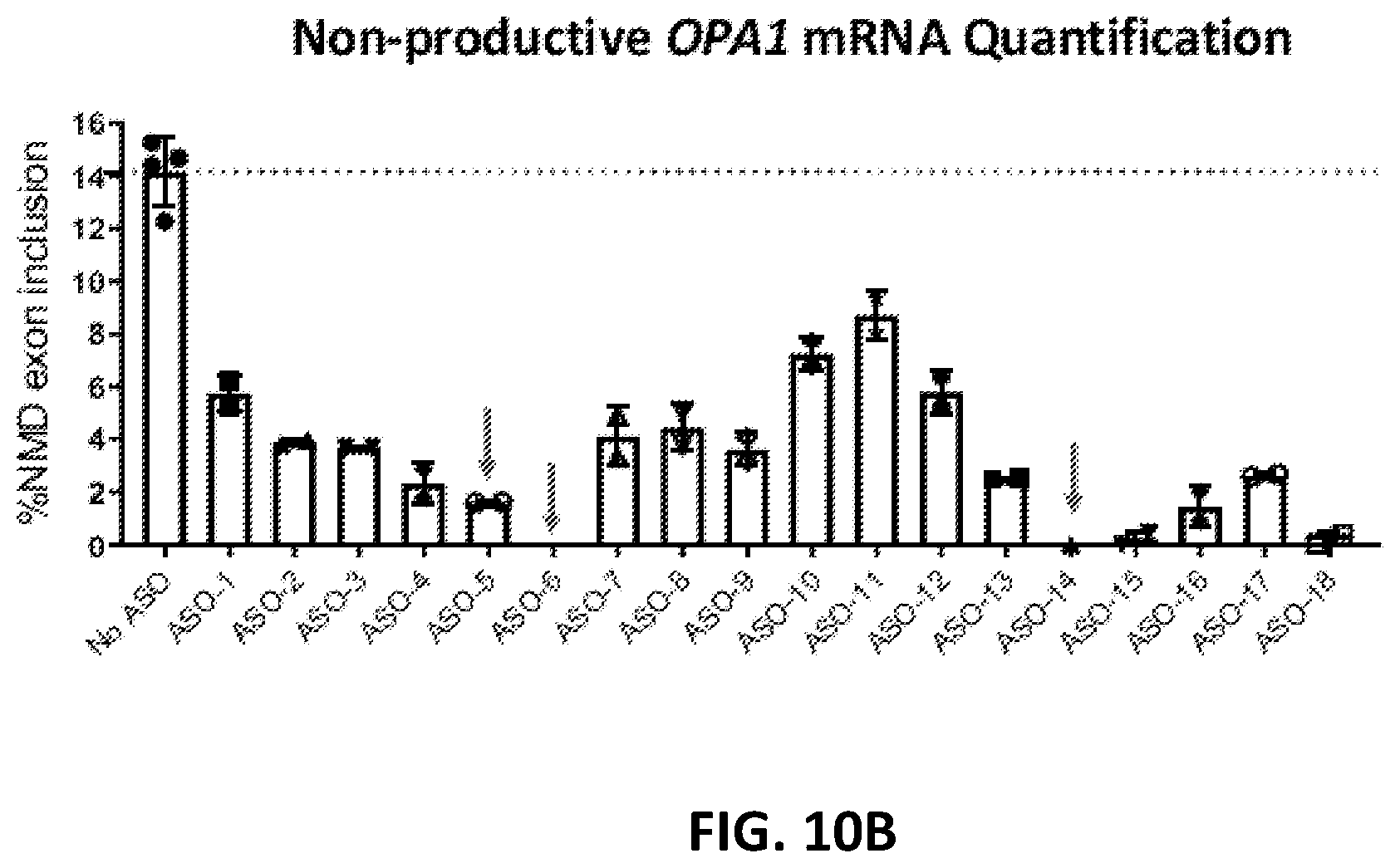 Patent US12338437 Figure 13 – OPA1 antisense oligomers for treatment of conditions and diseases