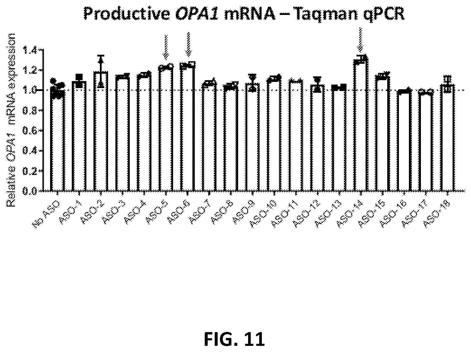 Patent US12338437 Figure 14 – OPA1 antisense oligomers for treatment of conditions and diseases