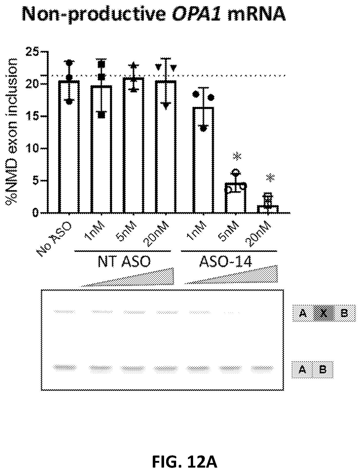 Patent US12338437 Figure 15 – OPA1 antisense oligomers for treatment of conditions and diseases