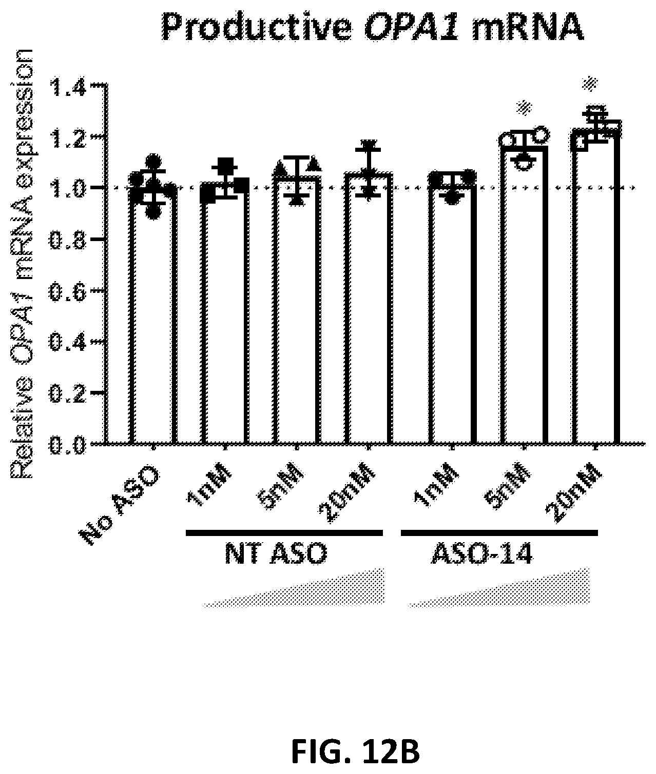 Patent US12338437 Figure 16 – OPA1 antisense oligomers for treatment of conditions and diseases