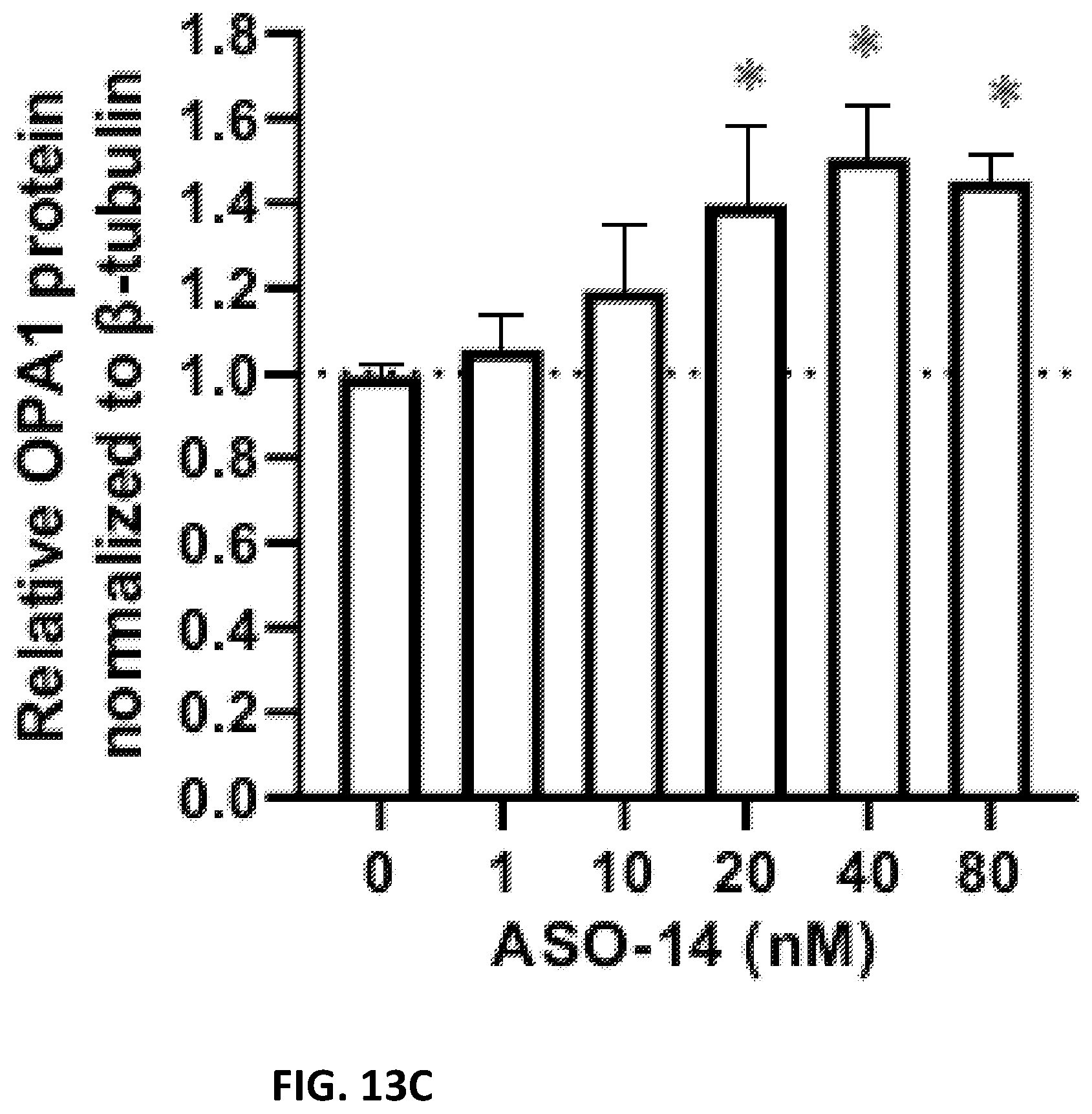 Patent US12338437 Figure 20 – OPA1 antisense oligomers for treatment of conditions and diseases