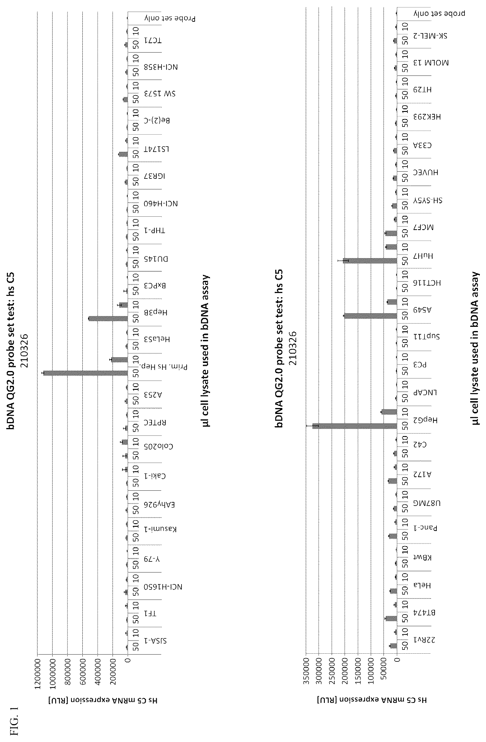Patent US12338438 Figure 1 – Conjugated oligonucleotide compounds, methods of making and uses thereof