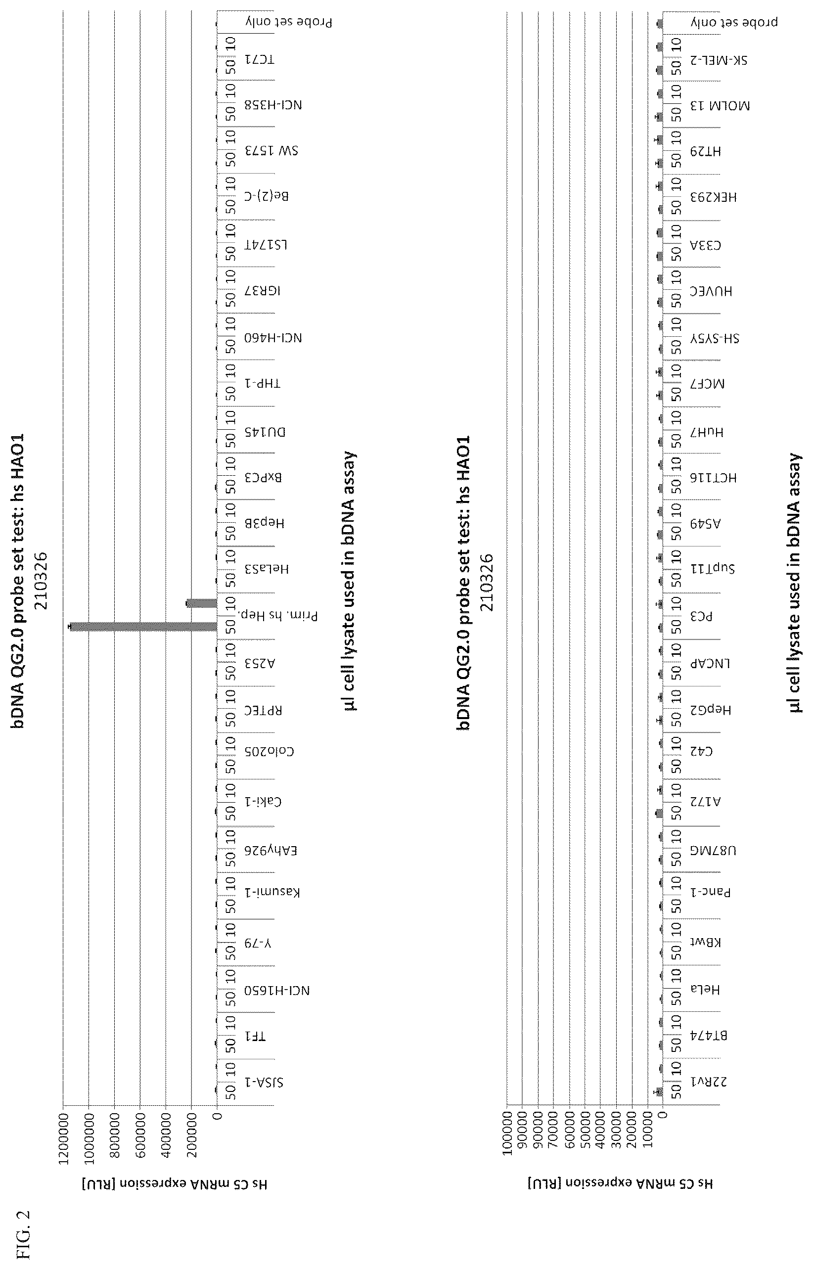 Patent US12338438 Figure 2 – Conjugated oligonucleotide compounds, methods of making and uses thereof