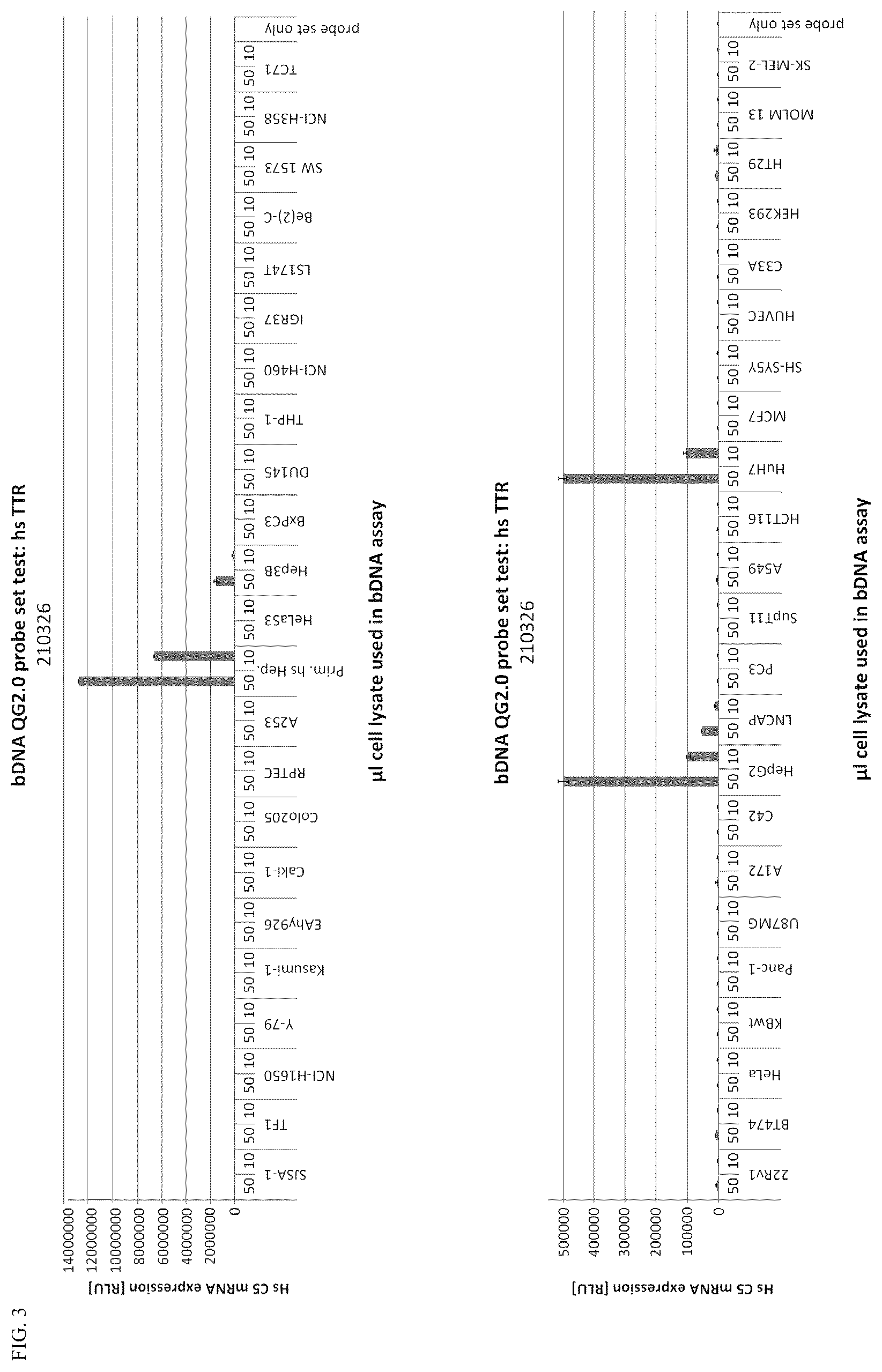 Patent US12338438 Figure 3 – Conjugated oligonucleotide compounds, methods of making and uses thereof