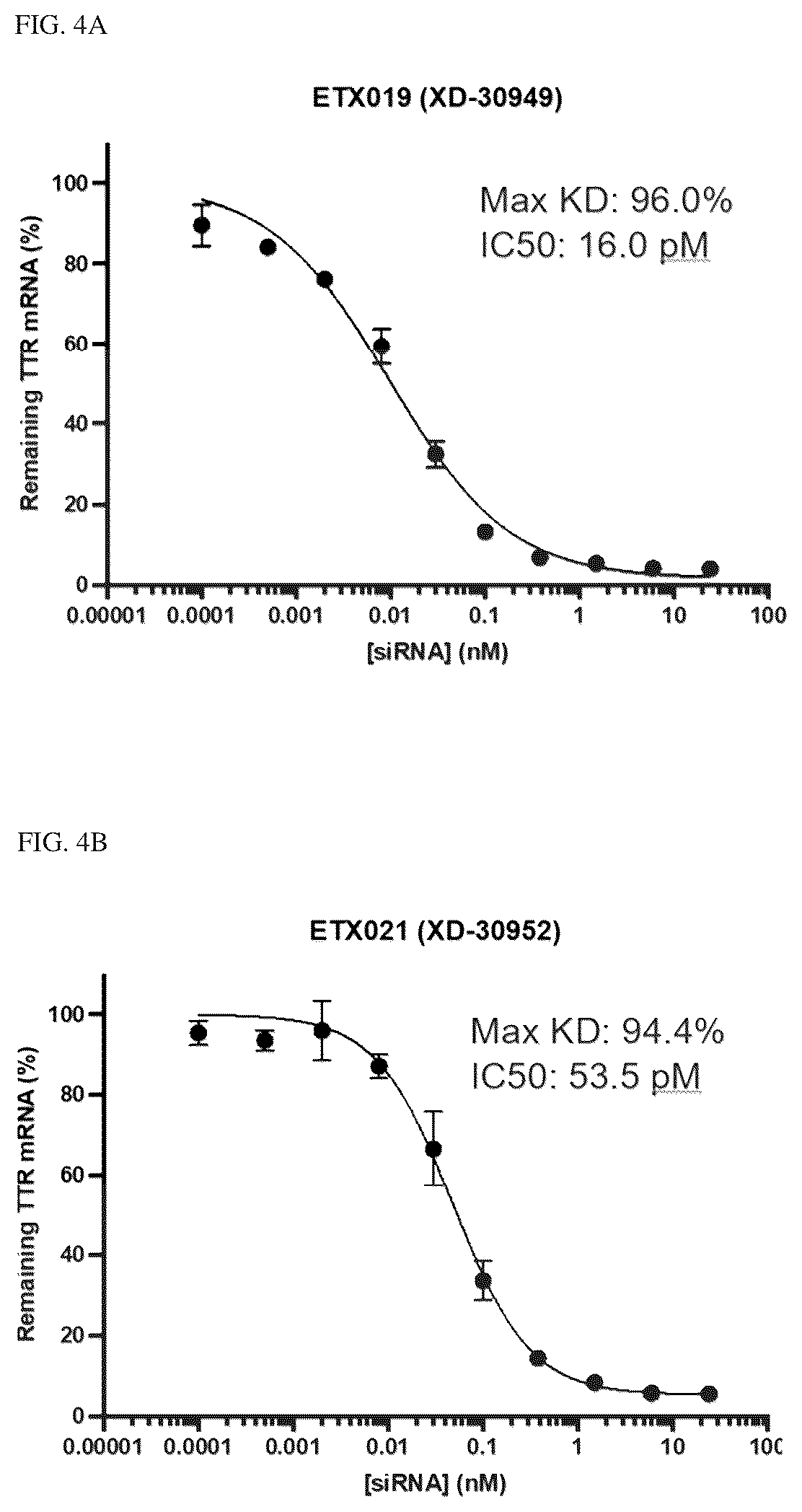 Patent US12338438 Figure 4 – Conjugated oligonucleotide compounds, methods of making and uses thereof