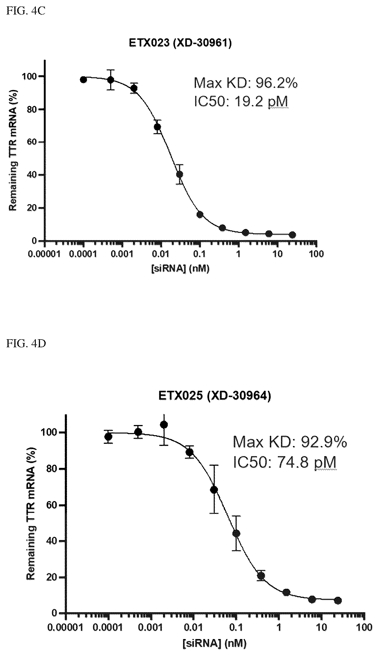 Patent US12338438 Figure 5 – Conjugated oligonucleotide compounds, methods of making and uses thereof