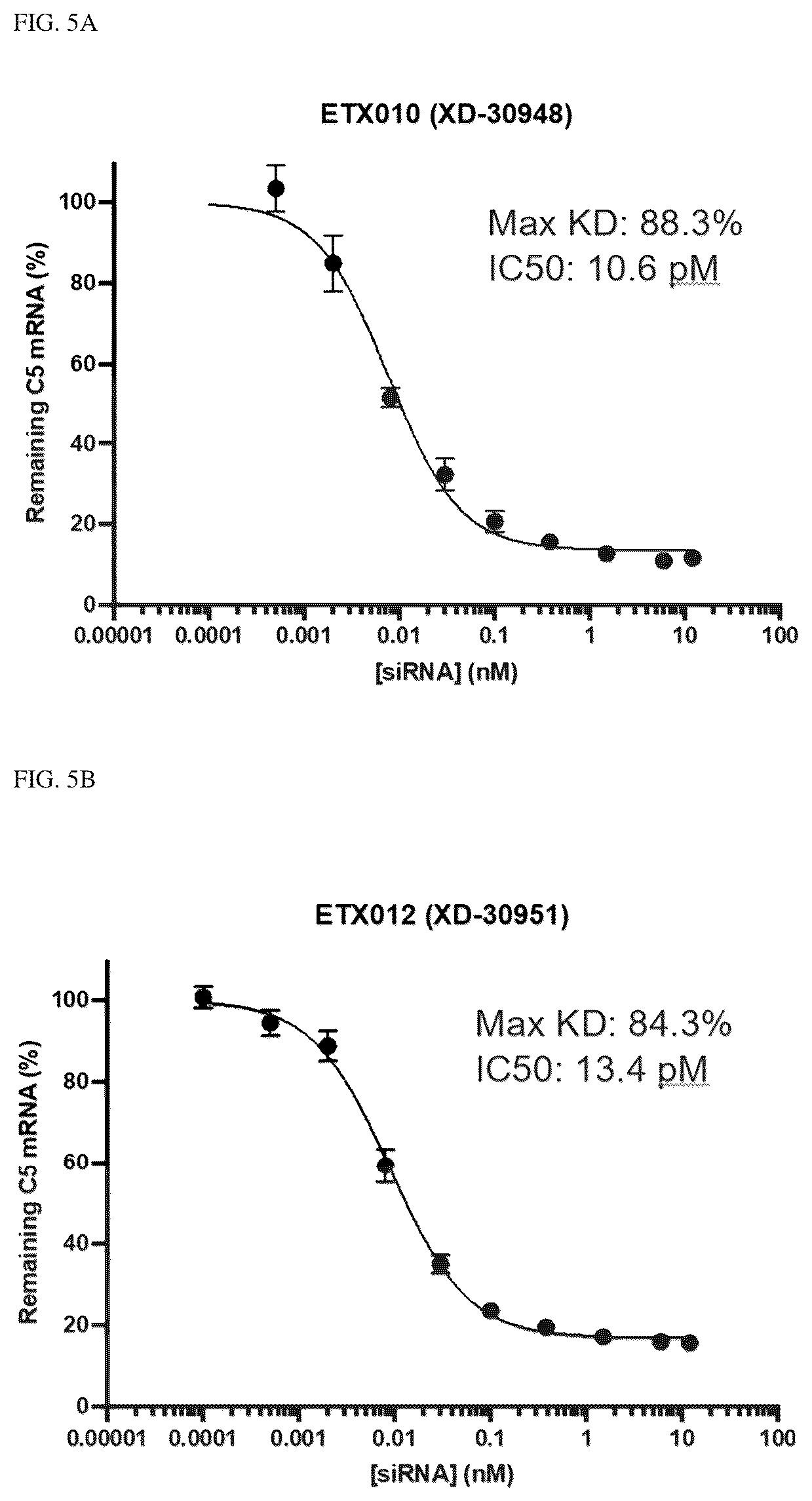 Patent US12338438 Figure 6 – Conjugated oligonucleotide compounds, methods of making and uses thereof