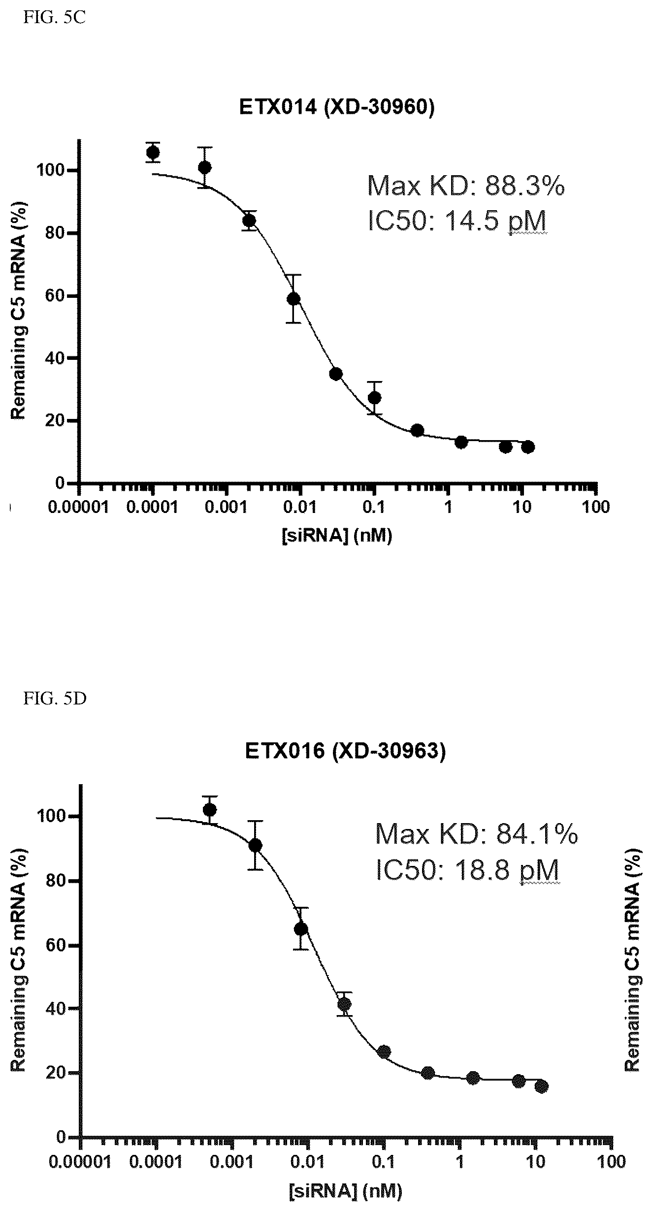 Patent US12338438 Figure 7 – Conjugated oligonucleotide compounds, methods of making and uses thereof