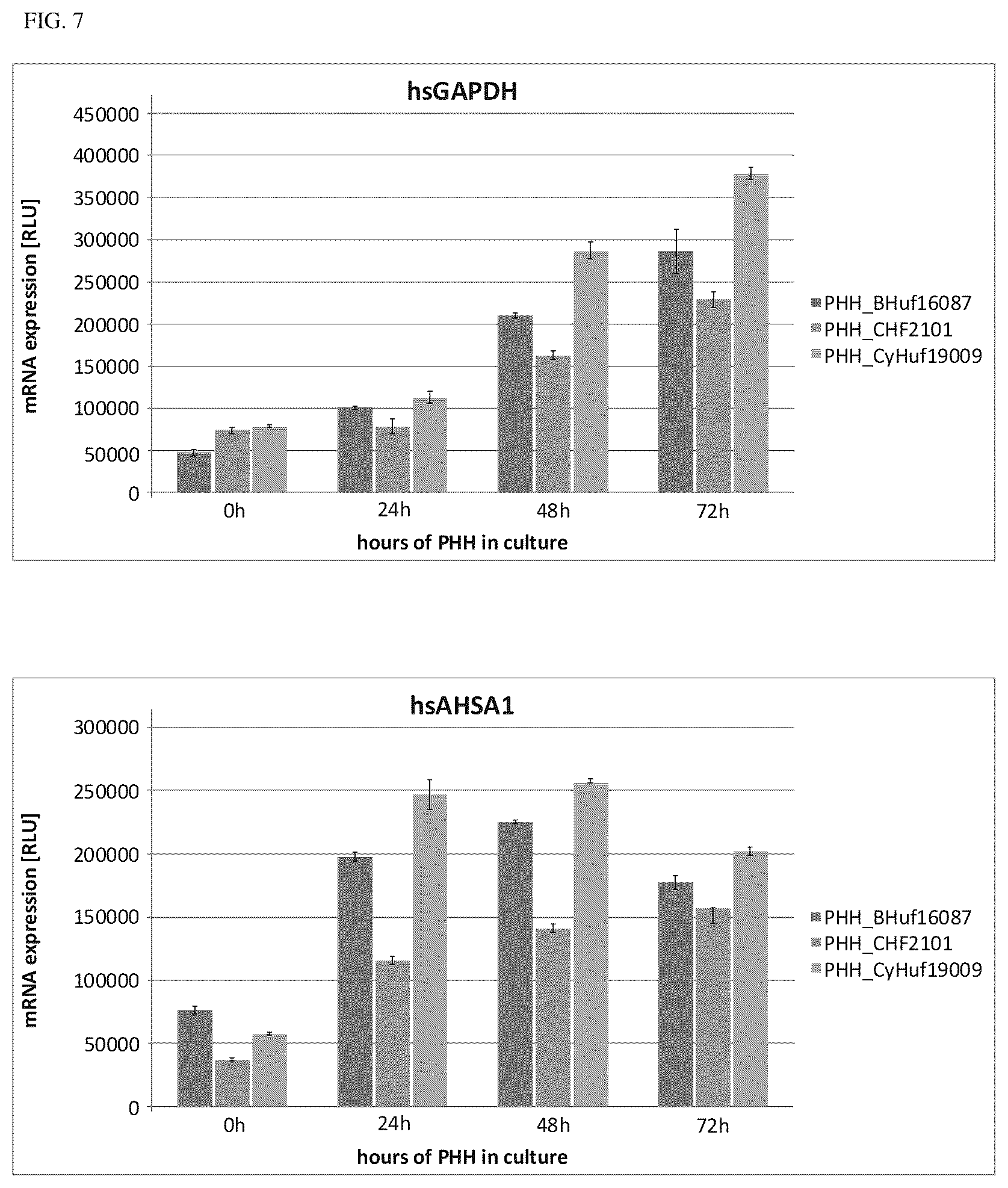 Patent US12338438 Figure 9 – Conjugated oligonucleotide compounds, methods of making and uses thereof
