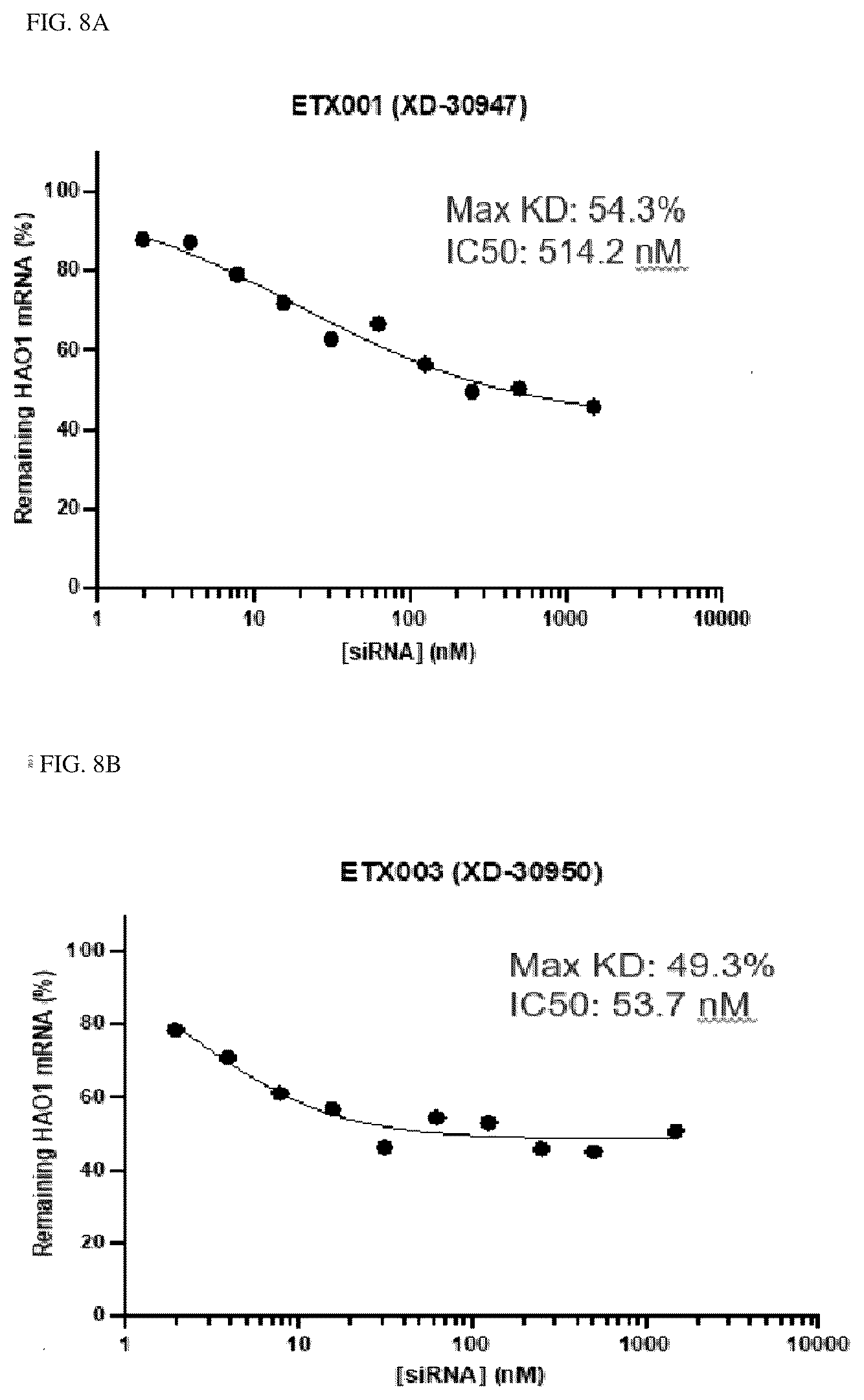 Patent US12338438 Figure 10 – Conjugated oligonucleotide compounds, methods of making and uses thereof