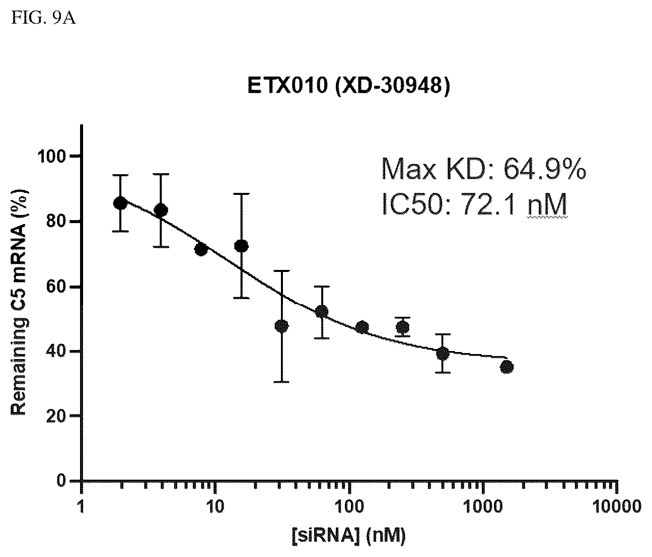 Patent US12338438 Figure 12 – Conjugated oligonucleotide compounds, methods of making and uses thereof