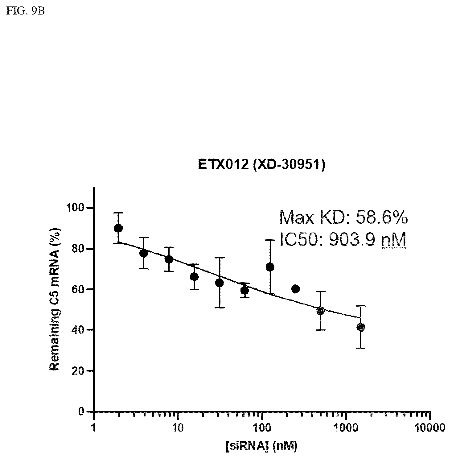 Patent US12338438 Figure 13 – Conjugated oligonucleotide compounds, methods of making and uses thereof