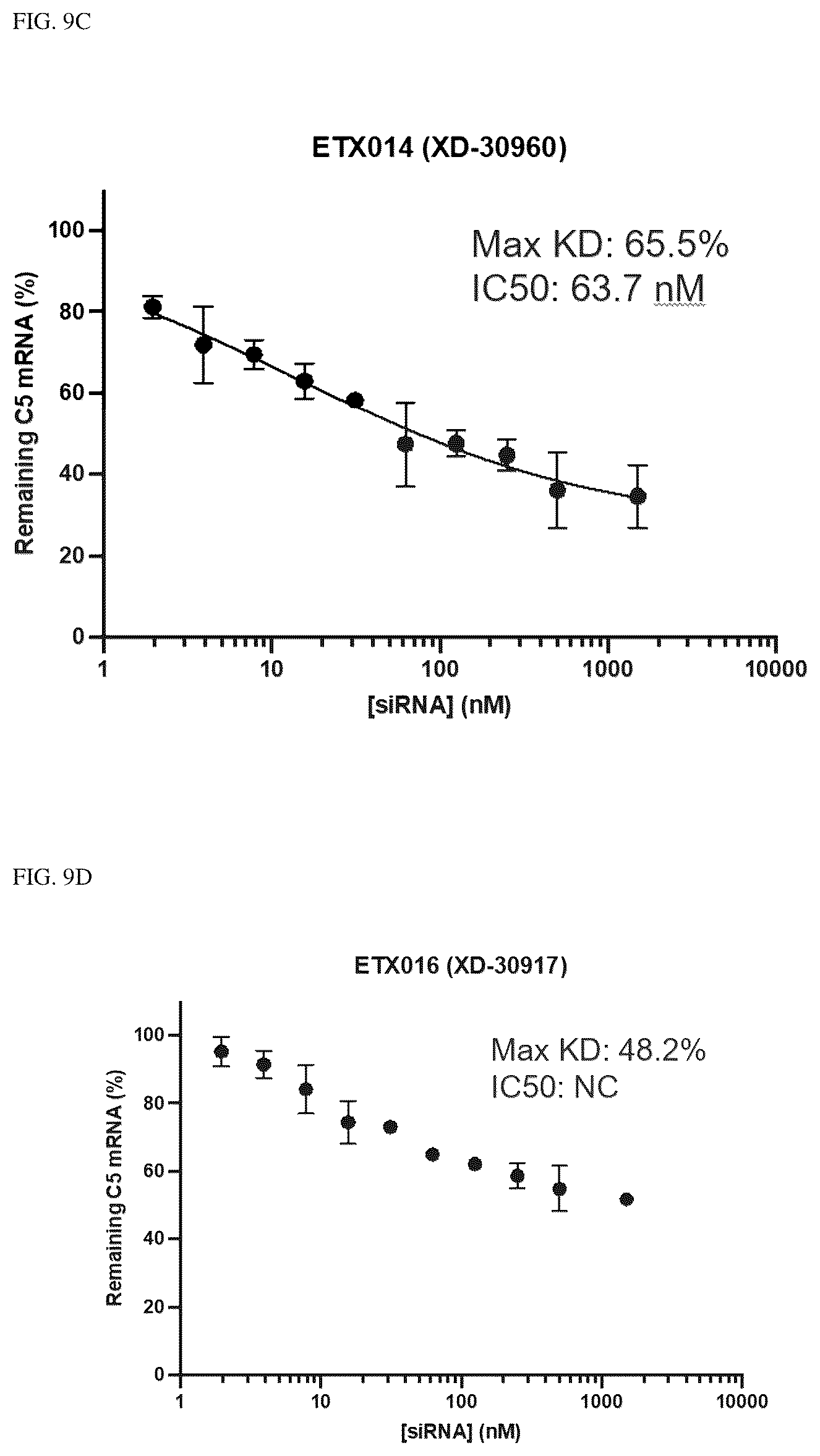 Patent US12338438 Figure 14 – Conjugated oligonucleotide compounds, methods of making and uses thereof
