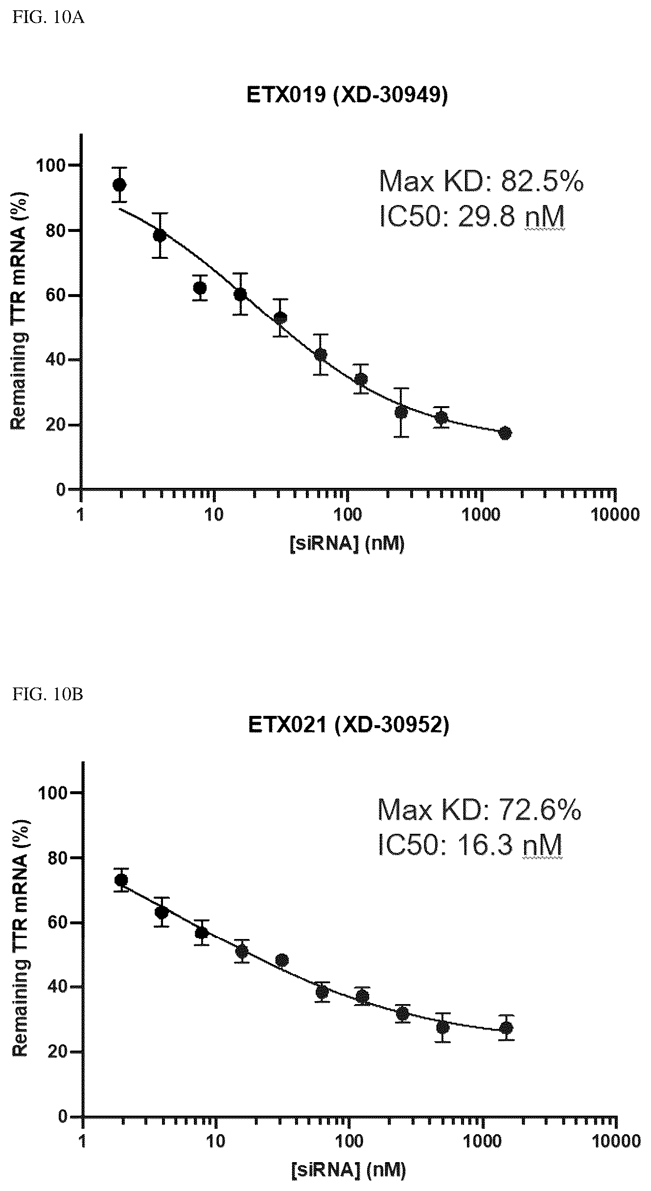Patent US12338438 Figure 15 – Conjugated oligonucleotide compounds, methods of making and uses thereof