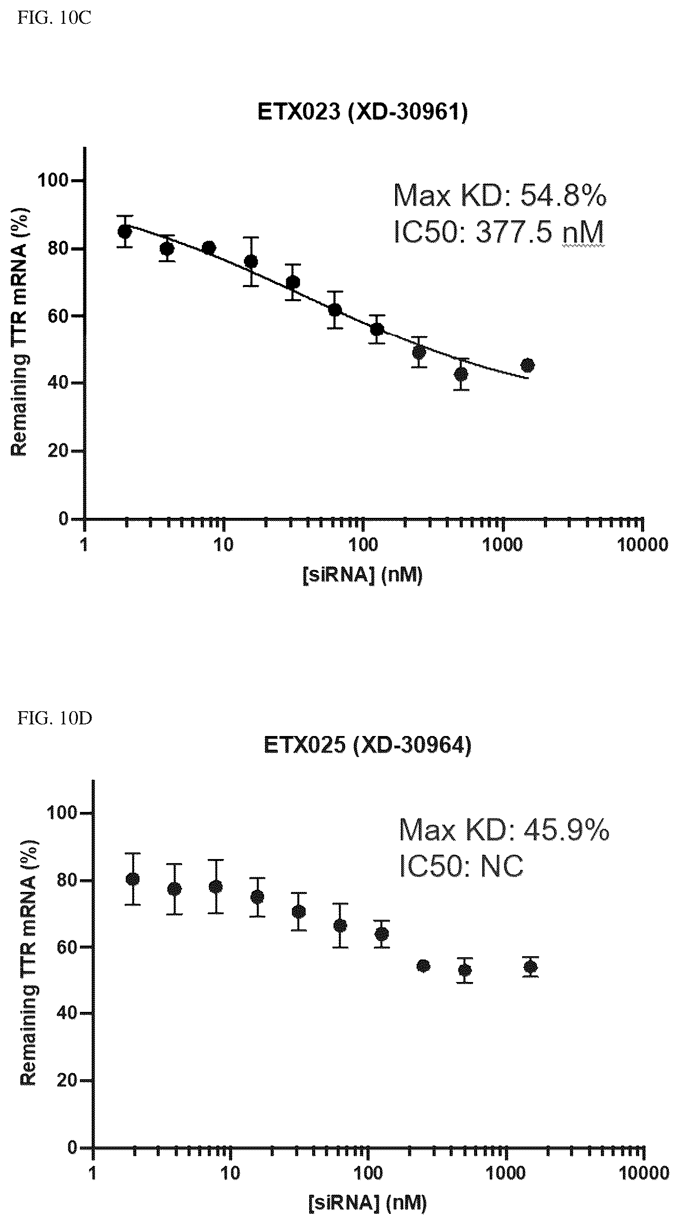 Patent US12338438 Figure 16 – Conjugated oligonucleotide compounds, methods of making and uses thereof