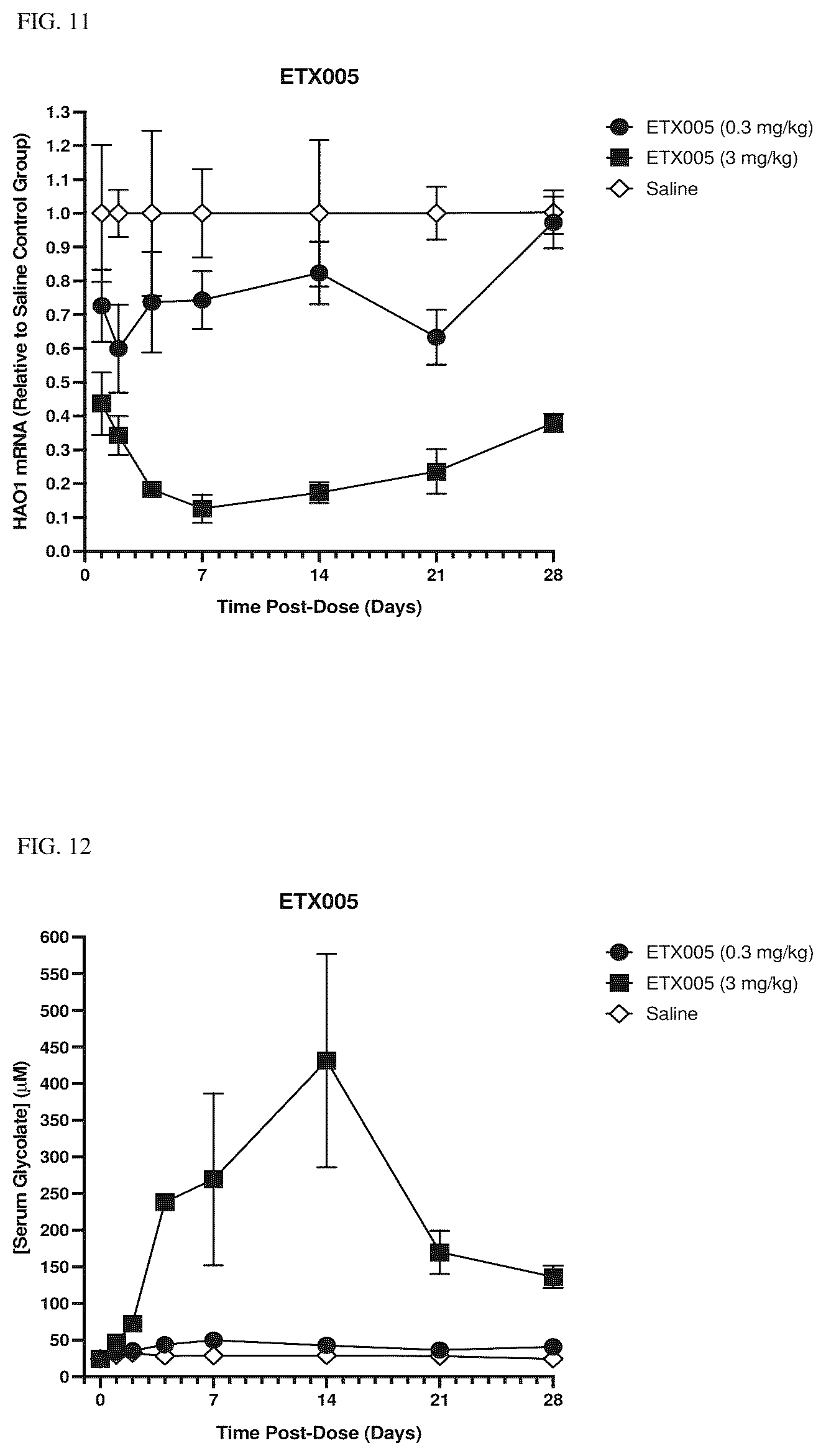 Patent US12338438 Figure 17 – Conjugated oligonucleotide compounds, methods of making and uses thereof
