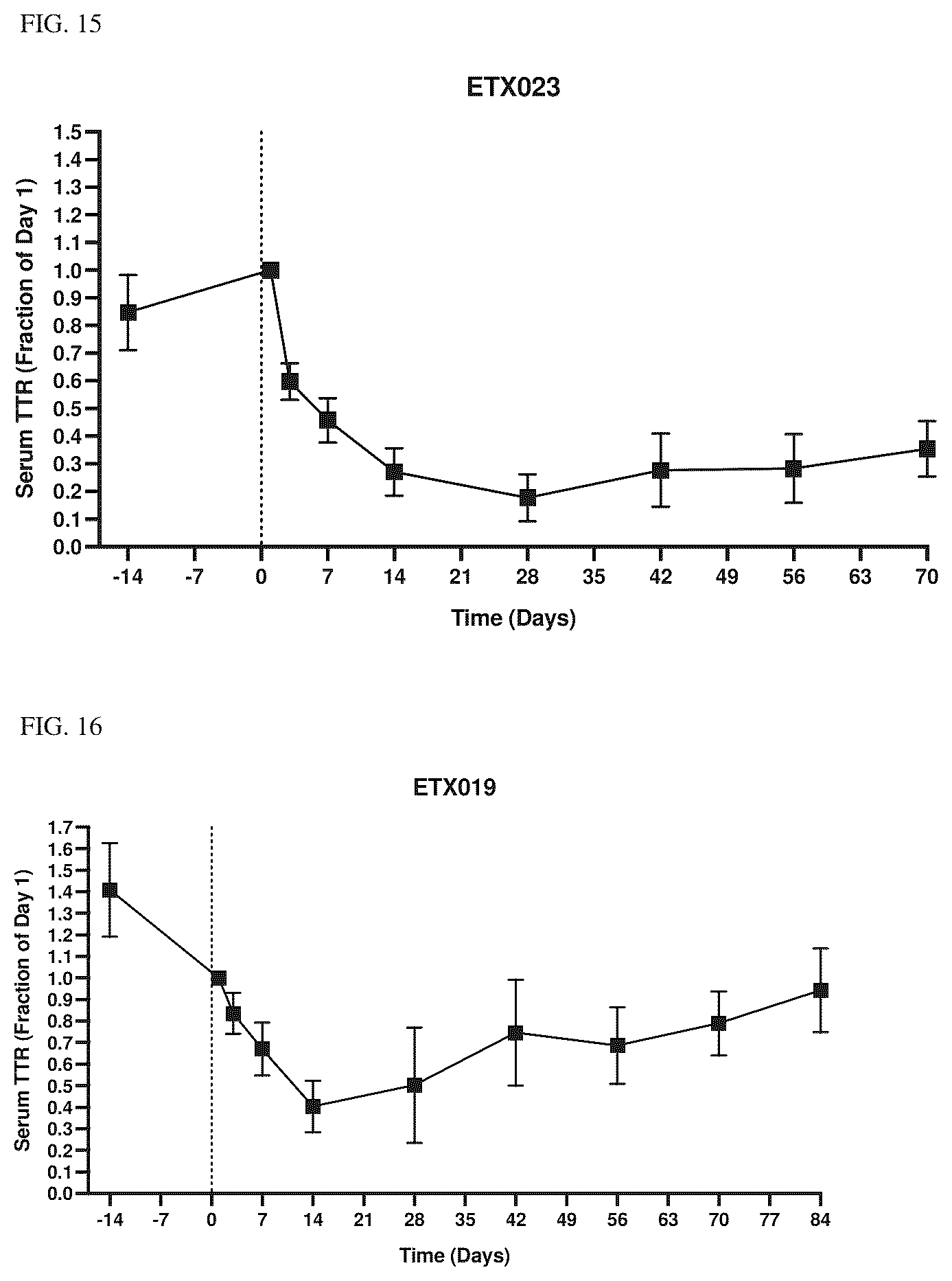 Patent US12338438 Figure 19 – Conjugated oligonucleotide compounds, methods of making and uses thereof