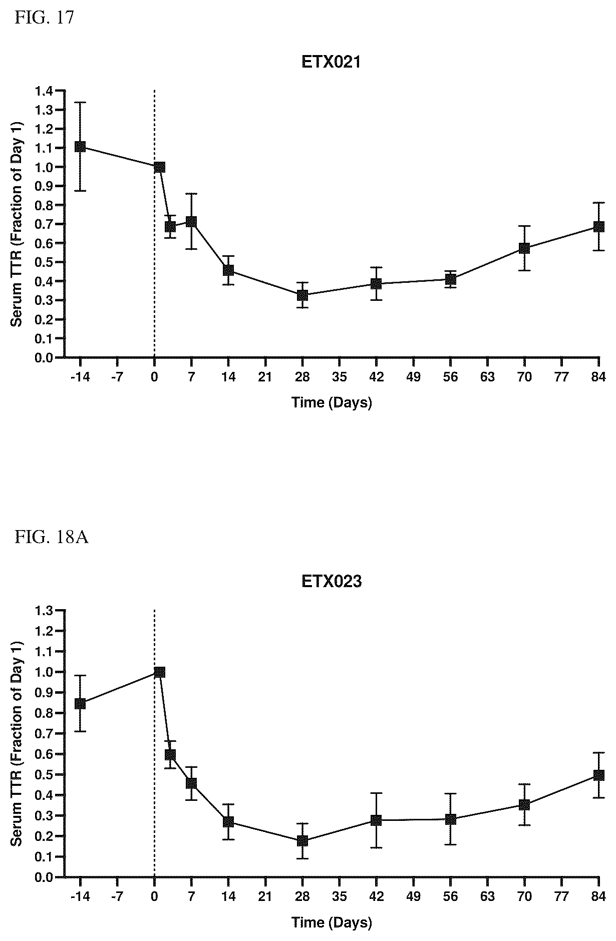 Patent US12338438 Figure 20 – Conjugated oligonucleotide compounds, methods of making and uses thereof