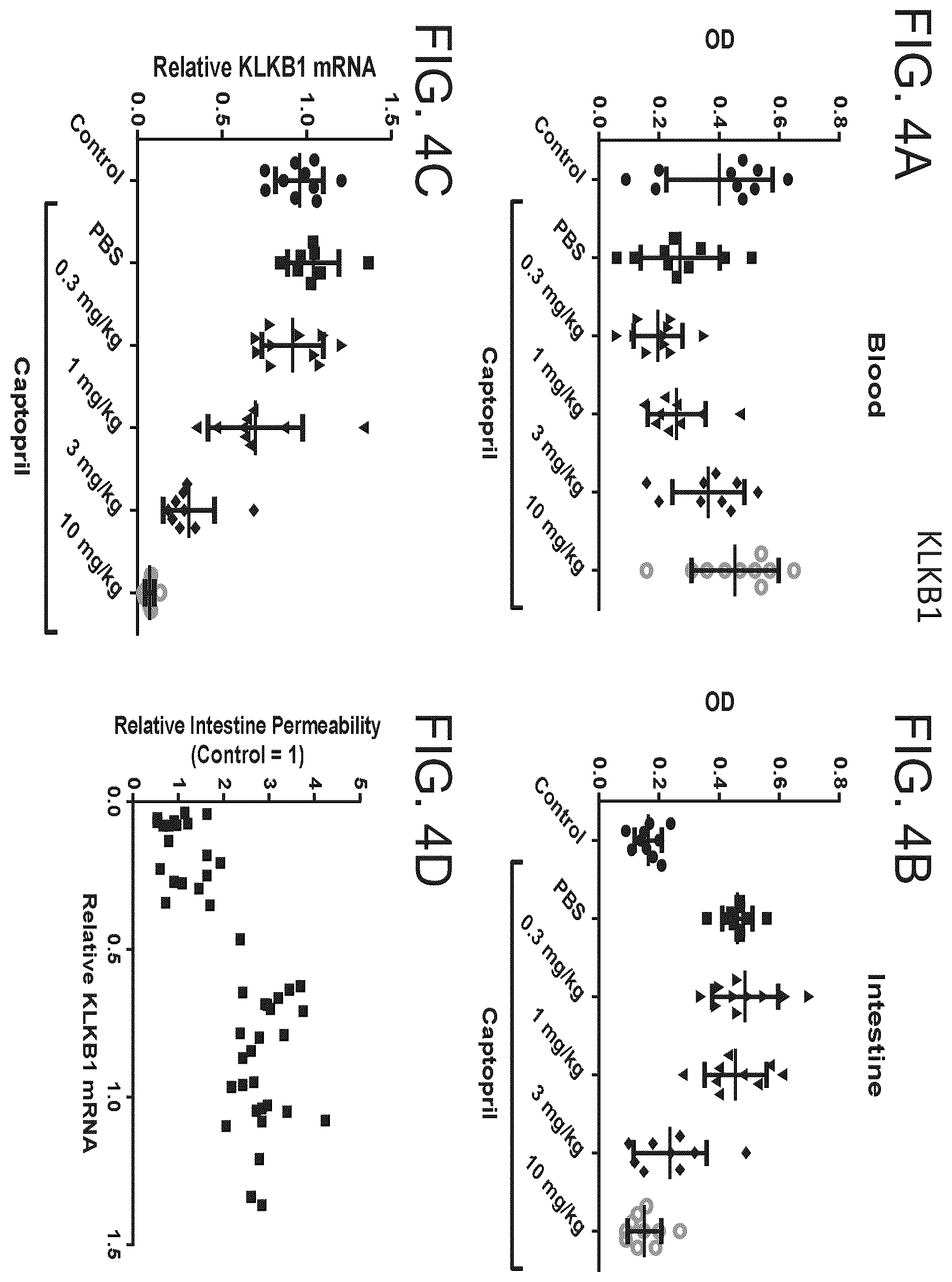 Patent US12338439 Figure 4 – Factor XII (hageman factor) (F12), kallikrein B, plasma (fletcher factor) 1 (KLKB1), and kininogen 1 (KNG1) iRNA compositions and methods of use thereof