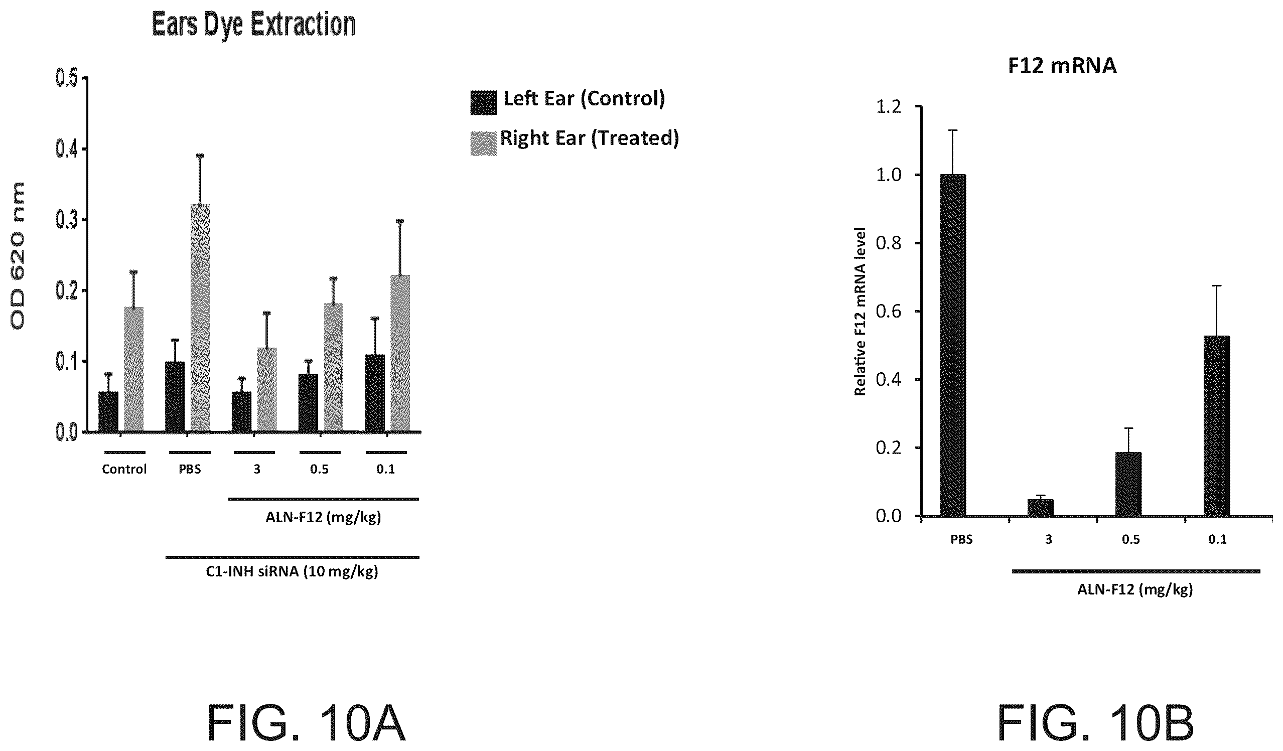 Patent US12338439 Figure 10 – Factor XII (hageman factor) (F12), kallikrein B, plasma (fletcher factor) 1 (KLKB1), and kininogen 1 (KNG1) iRNA compositions and methods of use thereof
