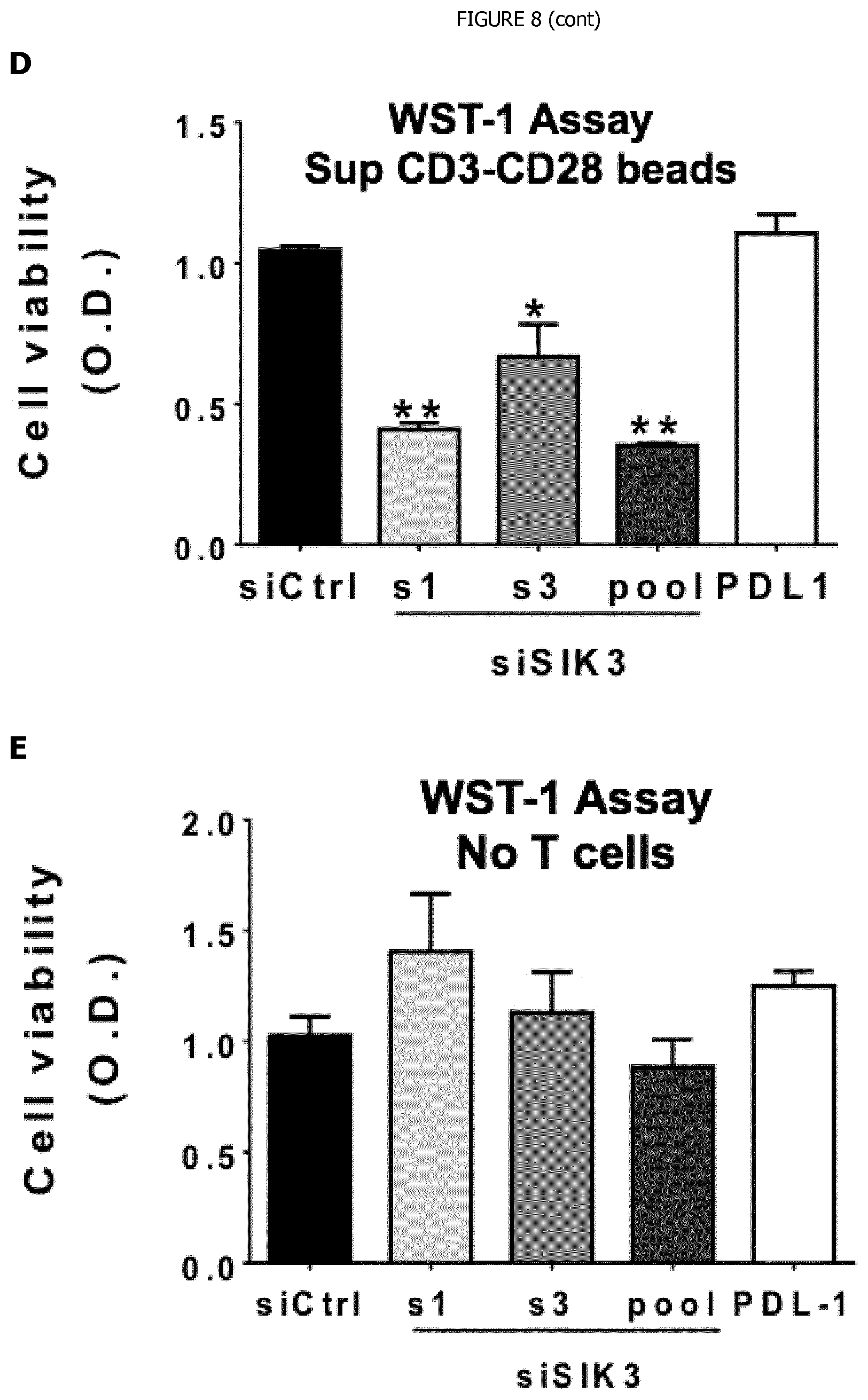 Patent US12338440 Figure 12 – Intracellular kinase associated with resistance against anti-tumour immune responses, and uses thereof