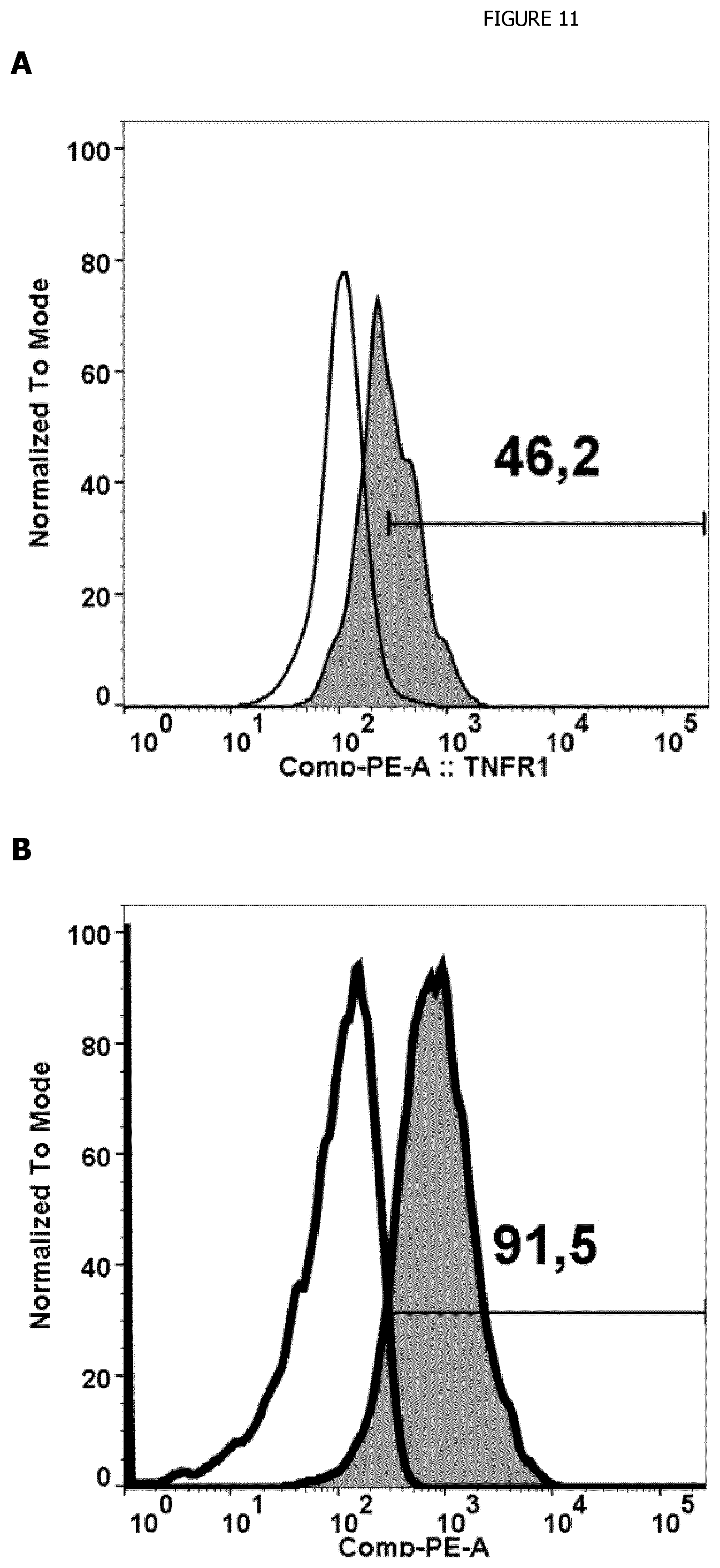 Patent US12338440 Figure 16 – Intracellular kinase associated with resistance against anti-tumour immune responses, and uses thereof