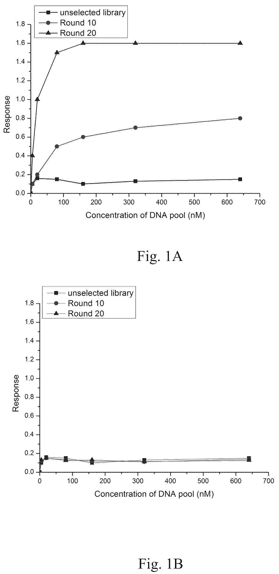 Patent US12338441 Figure 1 – Aptamer for sclerostin and use thereof