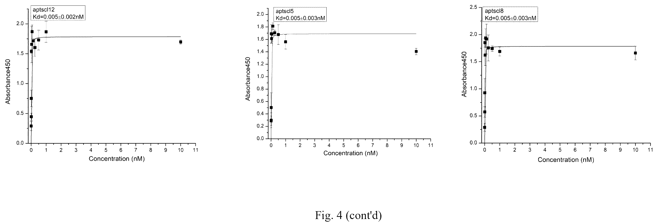 Patent US12338441 Figure 5 – Aptamer for sclerostin and use thereof
