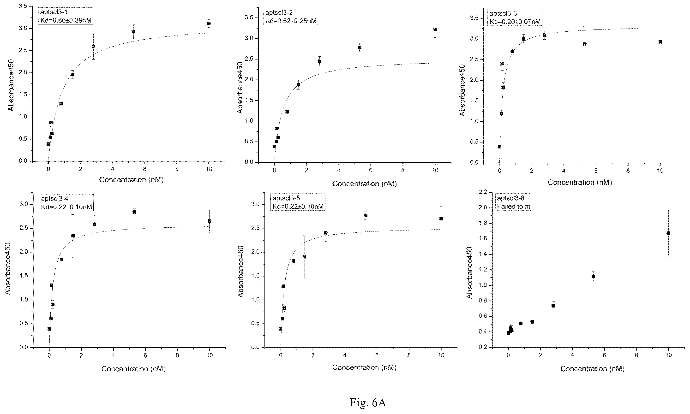 Patent US12338441 Figure 7 – Aptamer for sclerostin and use thereof