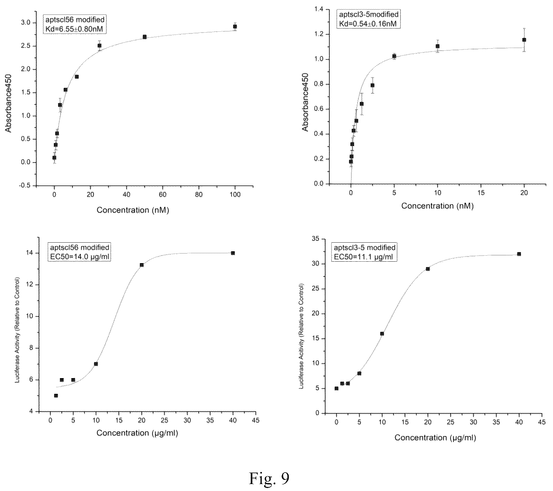 Patent US12338441 Figure 11 – Aptamer for sclerostin and use thereof