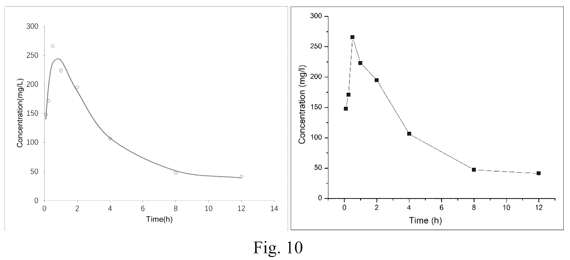 Patent US12338441 Figure 12 – Aptamer for sclerostin and use thereof