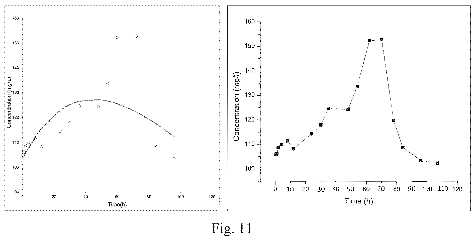 Patent US12338441 Figure 13 – Aptamer for sclerostin and use thereof