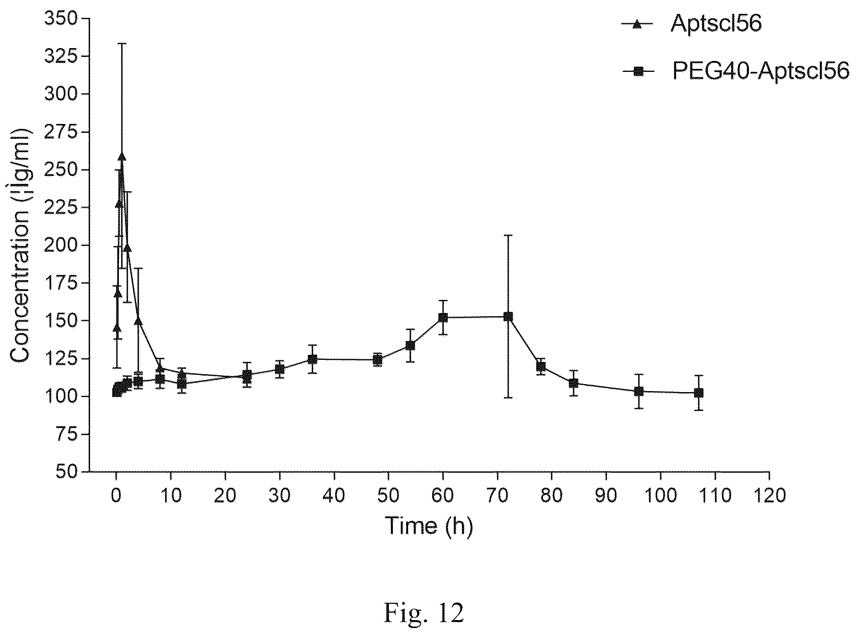 Patent US12338441 Figure 14 – Aptamer for sclerostin and use thereof