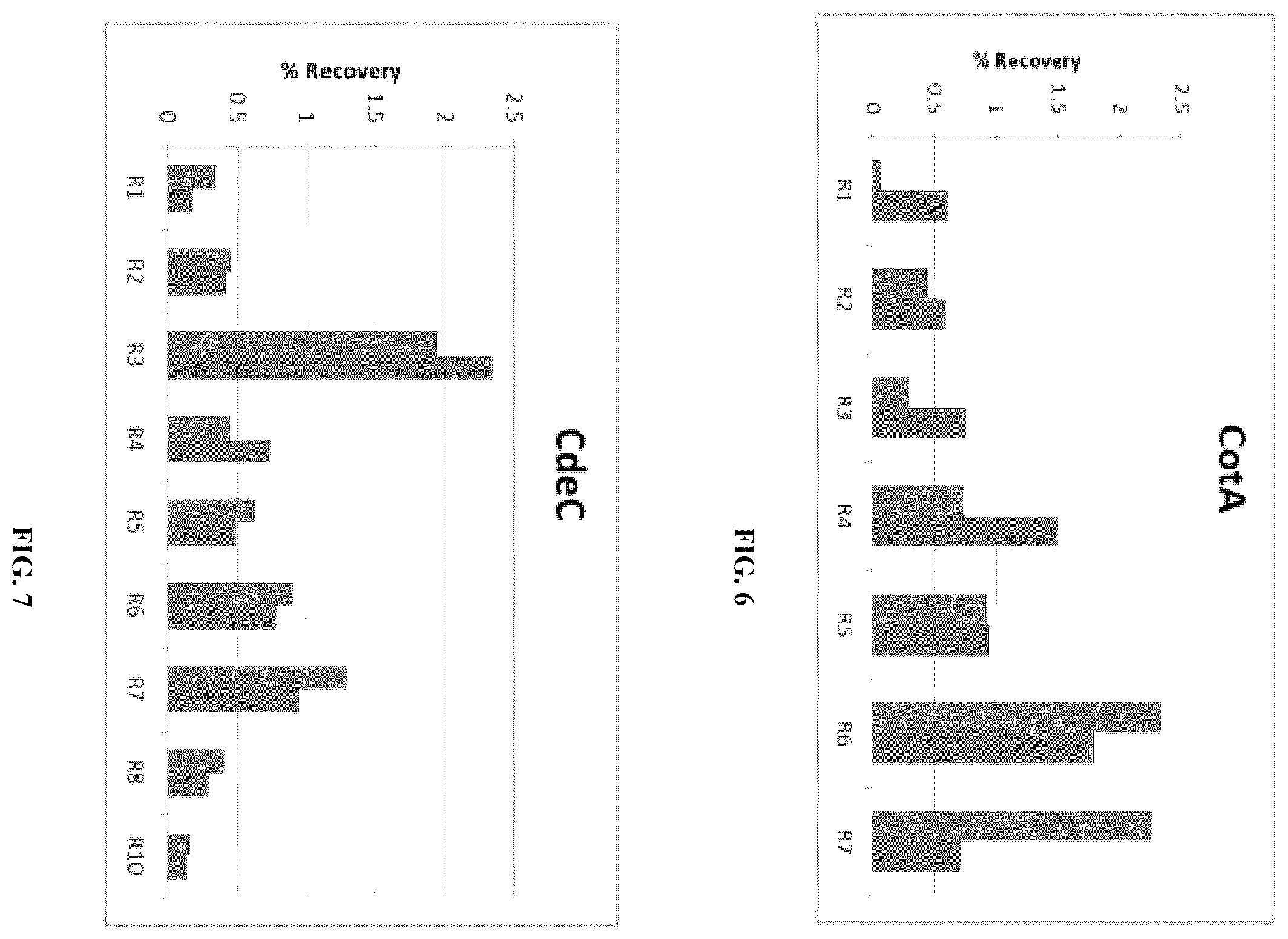 Patent US12338442 Figure 6 – Aptamers against clostridium difficile