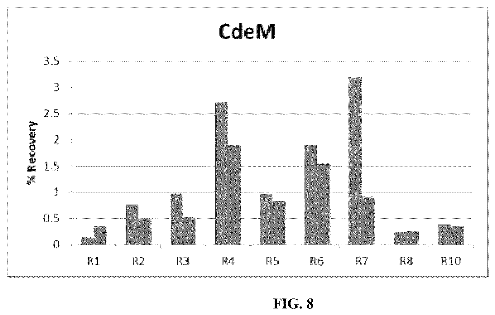 Patent US12338442 Figure 7 – Aptamers against clostridium difficile