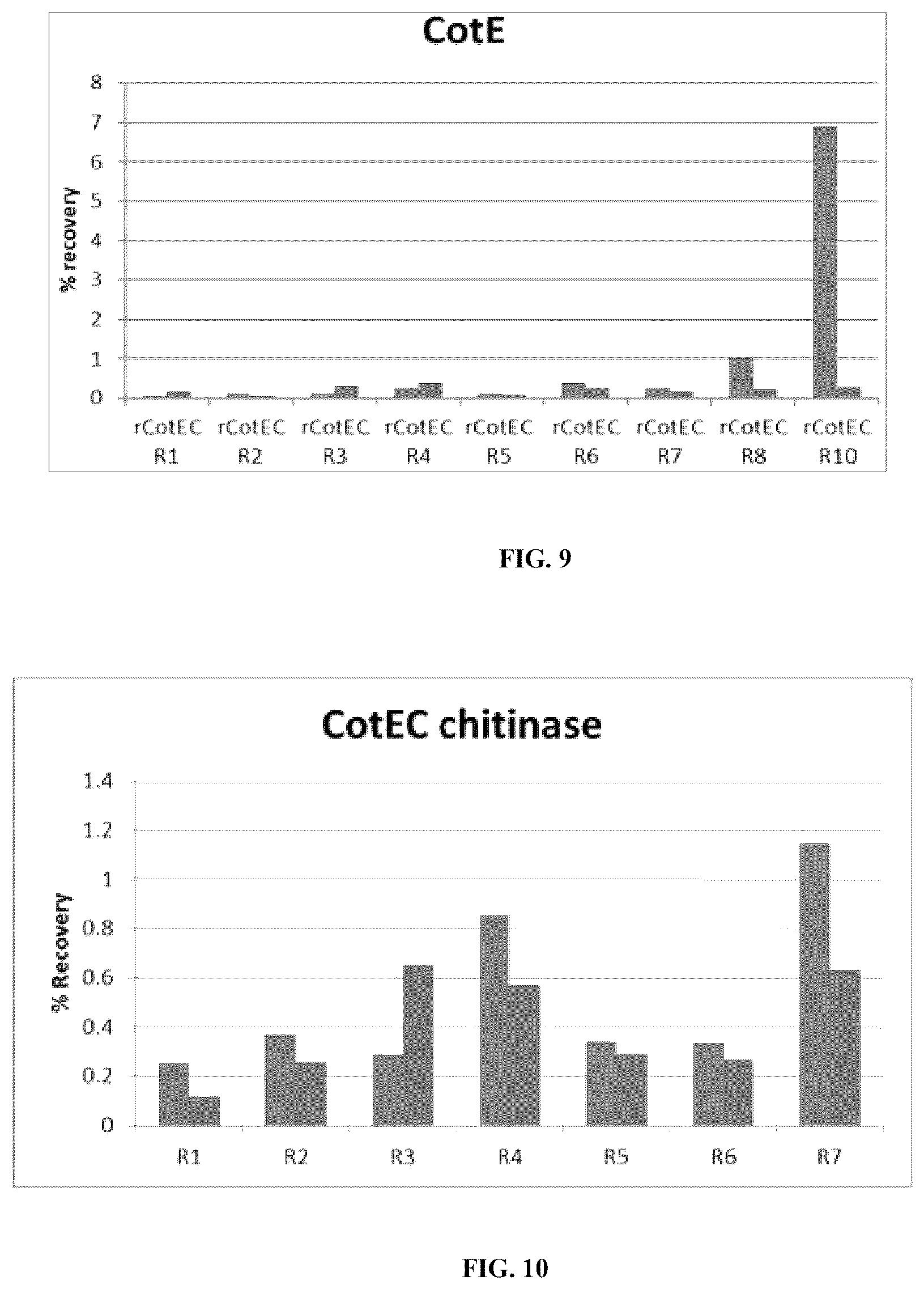 Patent US12338442 Figure 8 – Aptamers against clostridium difficile
