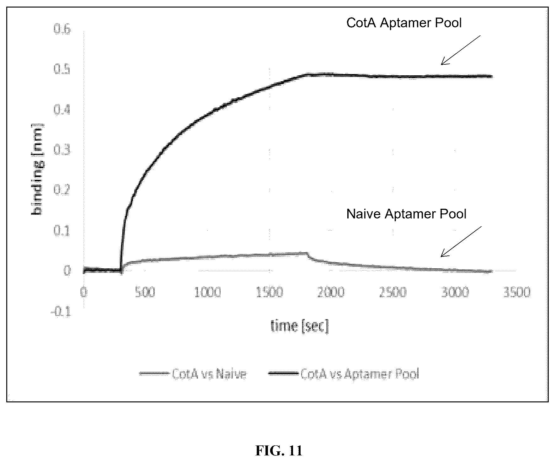 Patent US12338442 Figure 9 – Aptamers against clostridium difficile