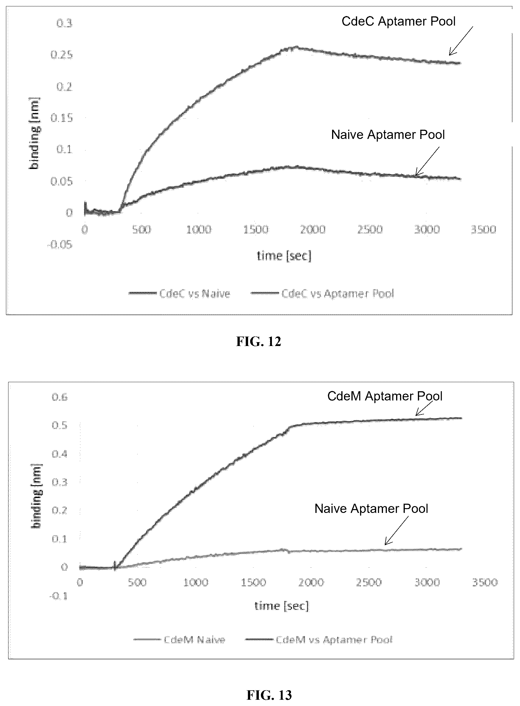 Patent US12338442 Figure 10 – Aptamers against clostridium difficile