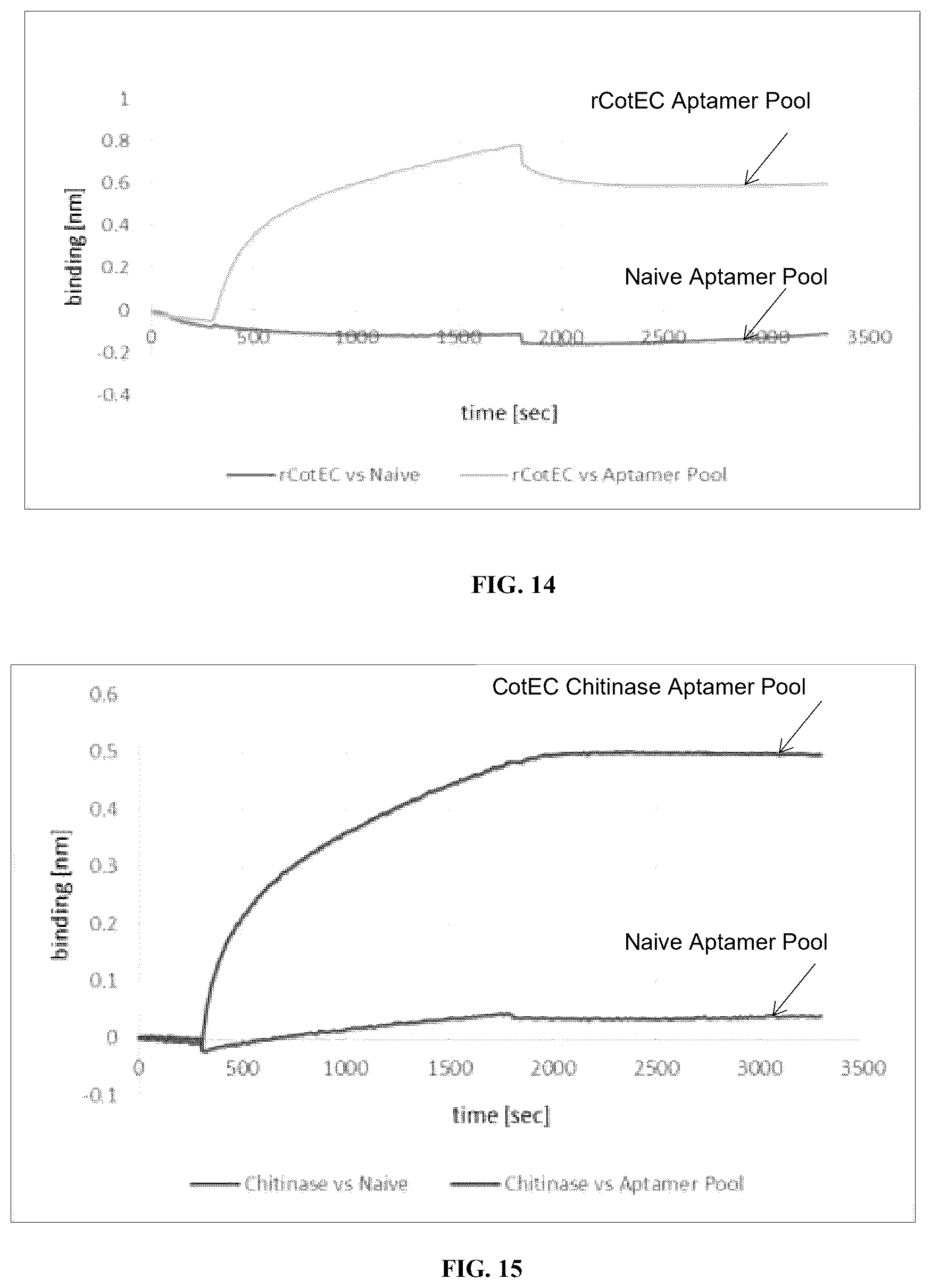 Patent US12338442 Figure 11 – Aptamers against clostridium difficile
