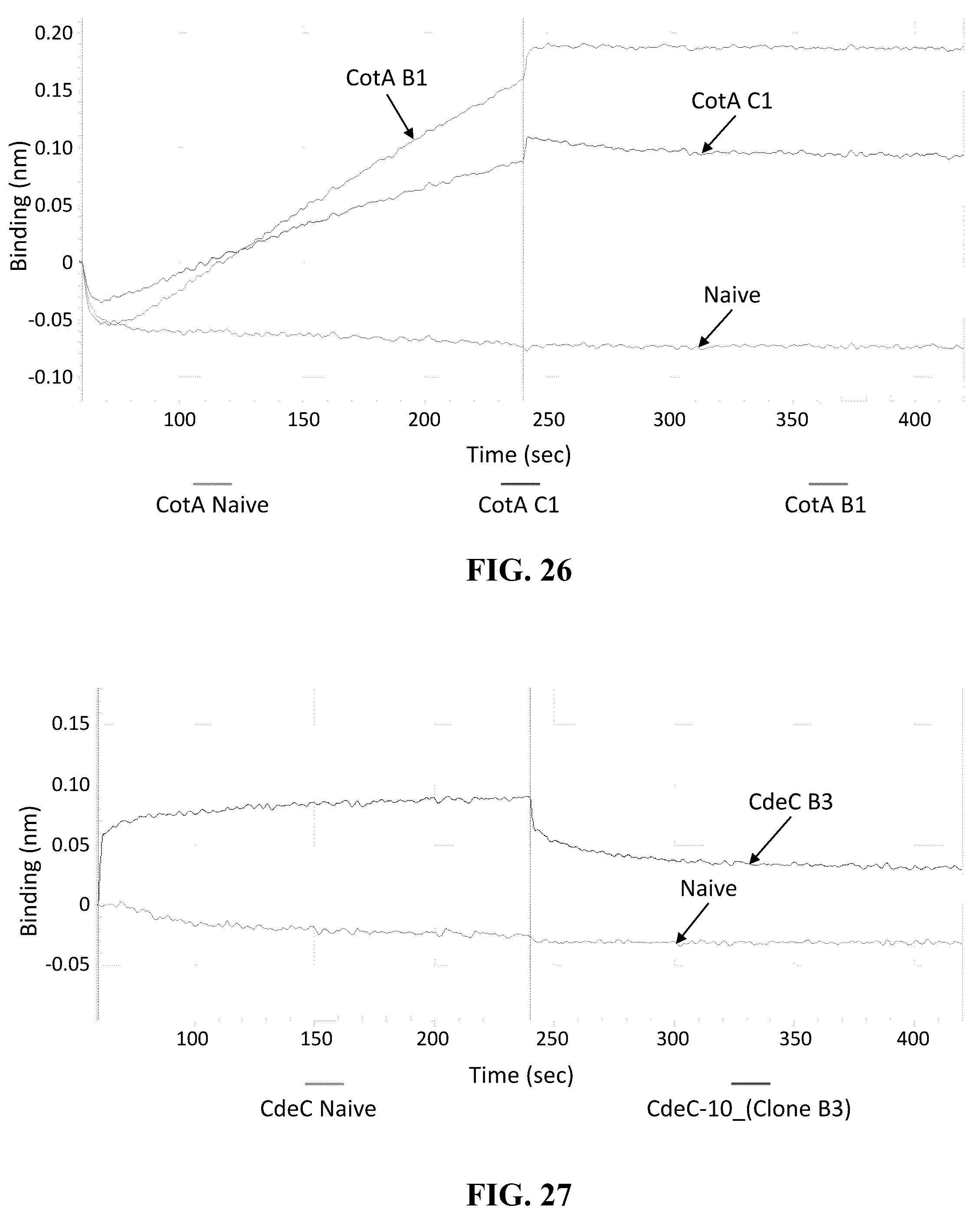 Patent US12338442 Figure 19 – Aptamers against clostridium difficile